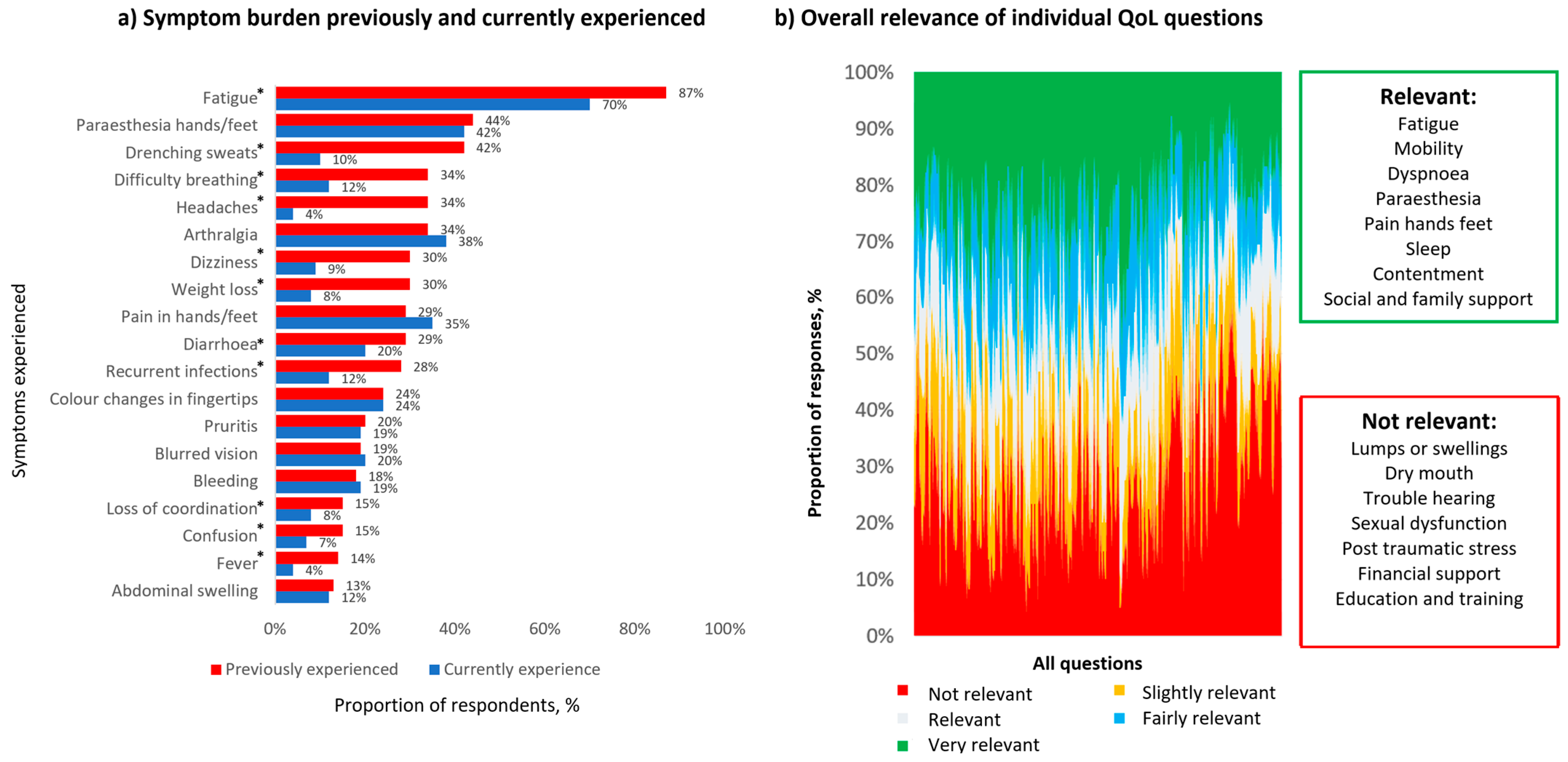 Cancers 17 03609 g002