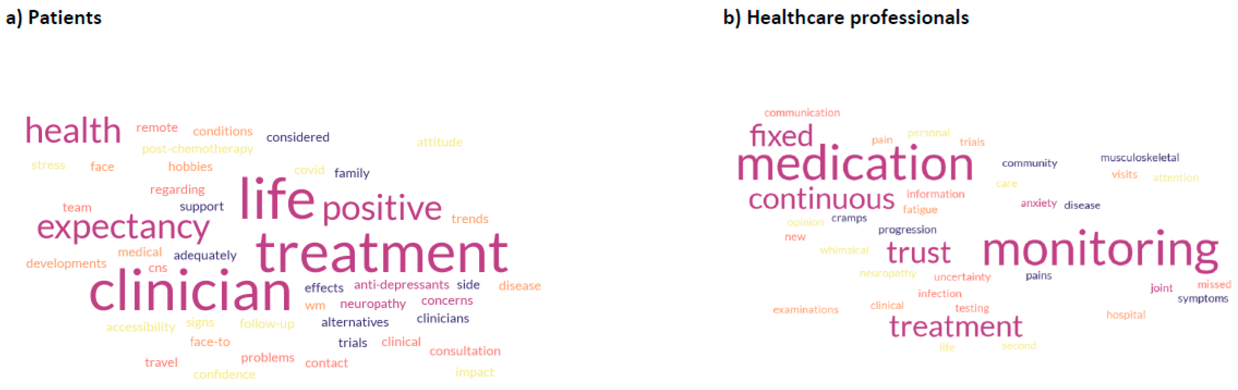 Cancers 17 03609 g003