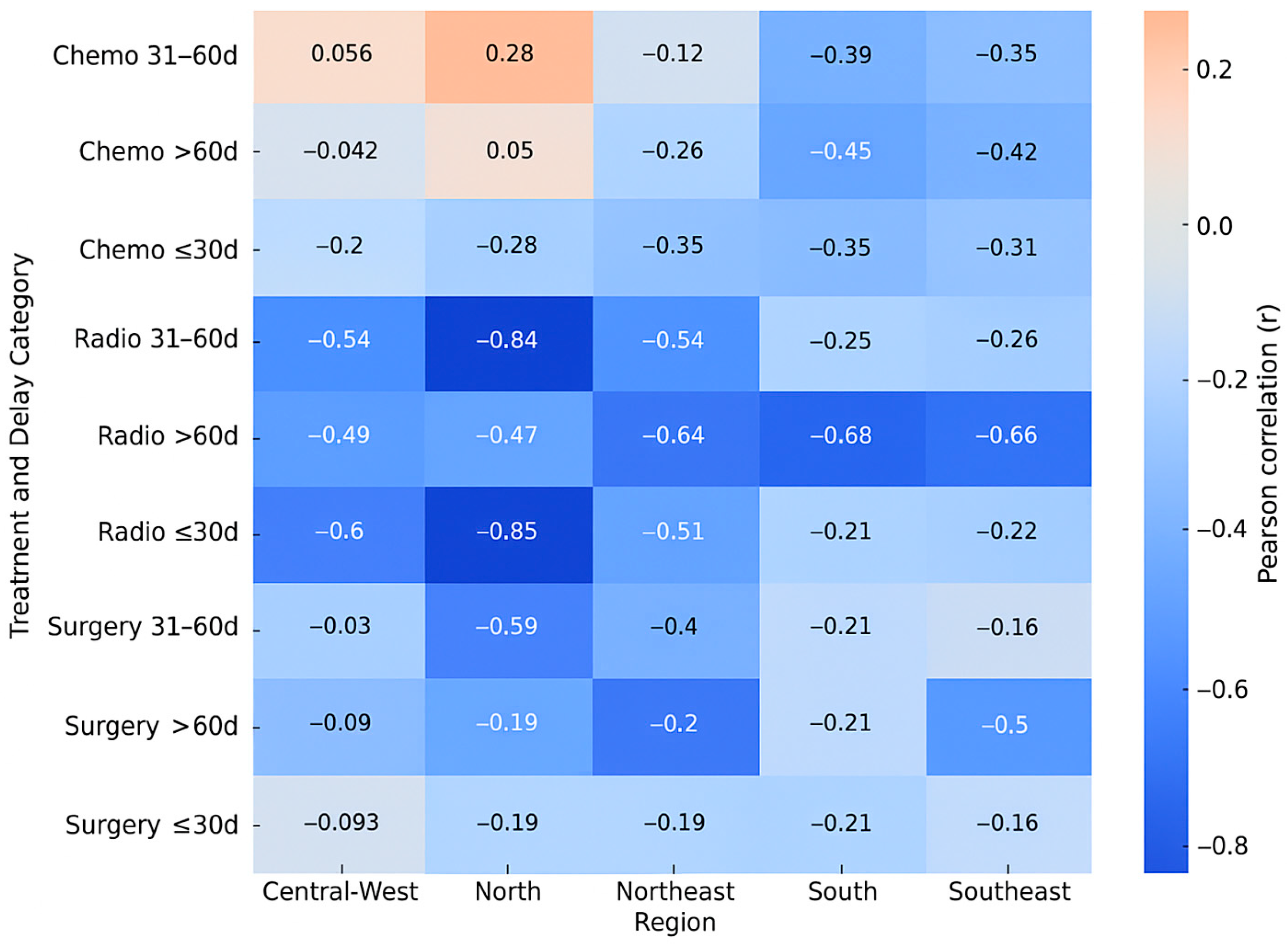 Cancers 17 03612 g001