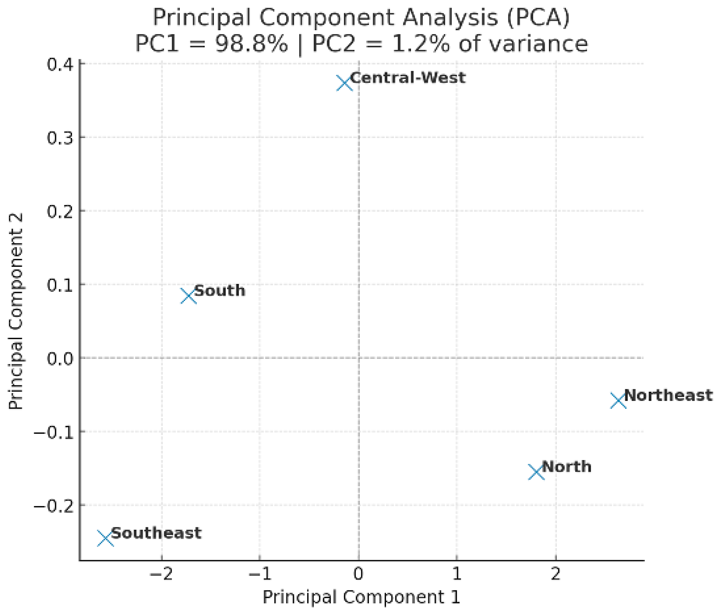 Cancers 17 03612 g002