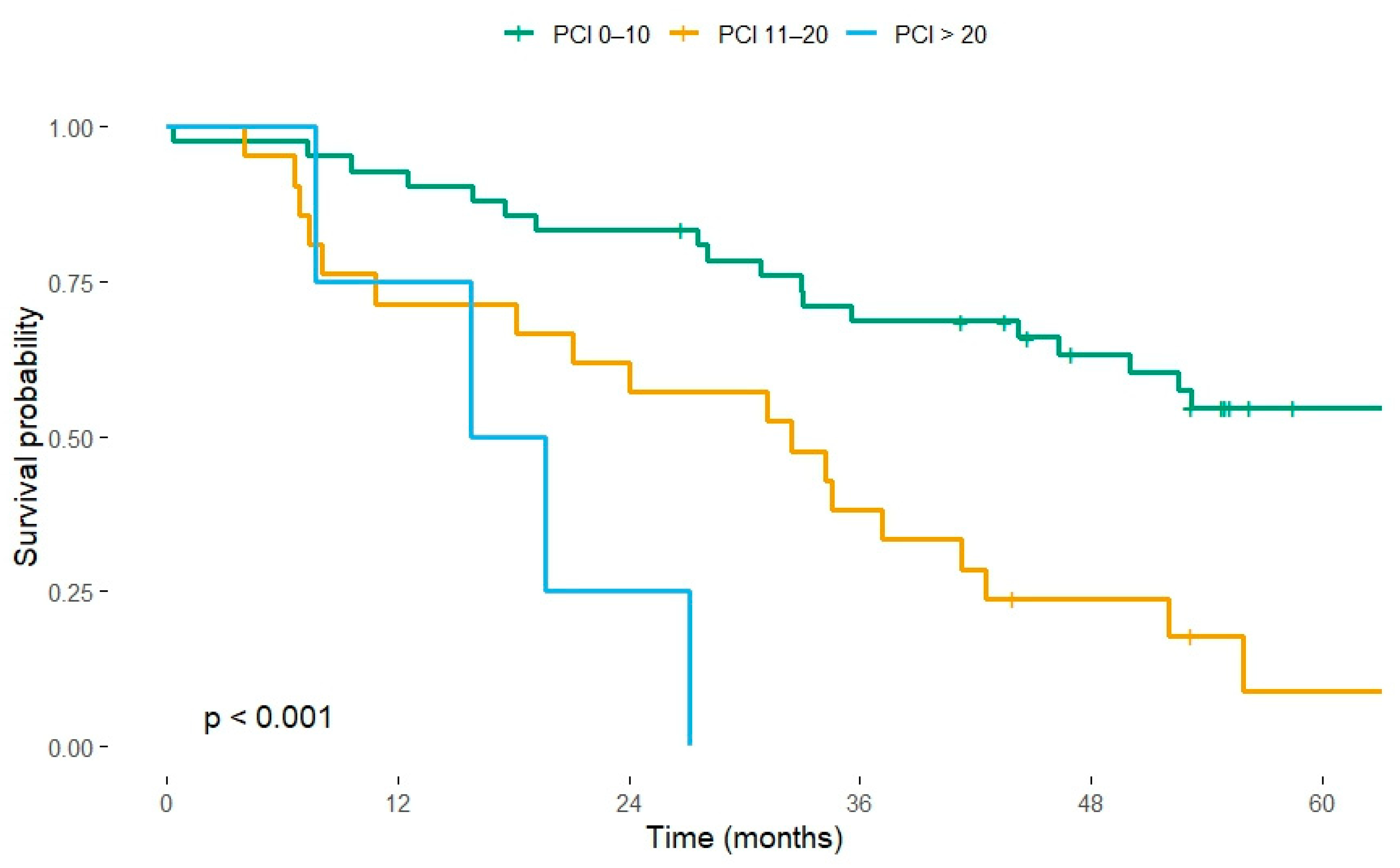 Cancers 17 03614 g001