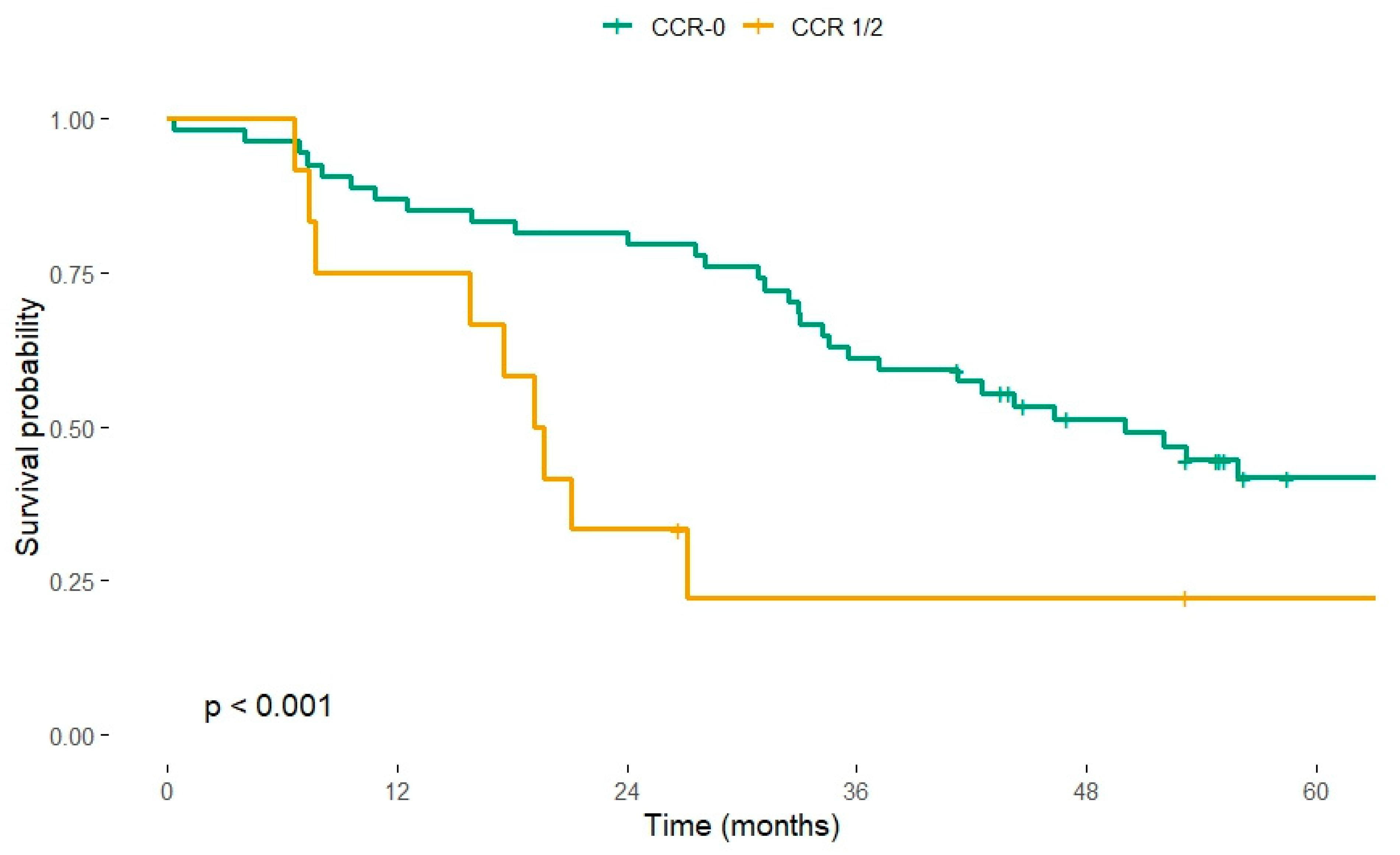 Cancers 17 03614 g002