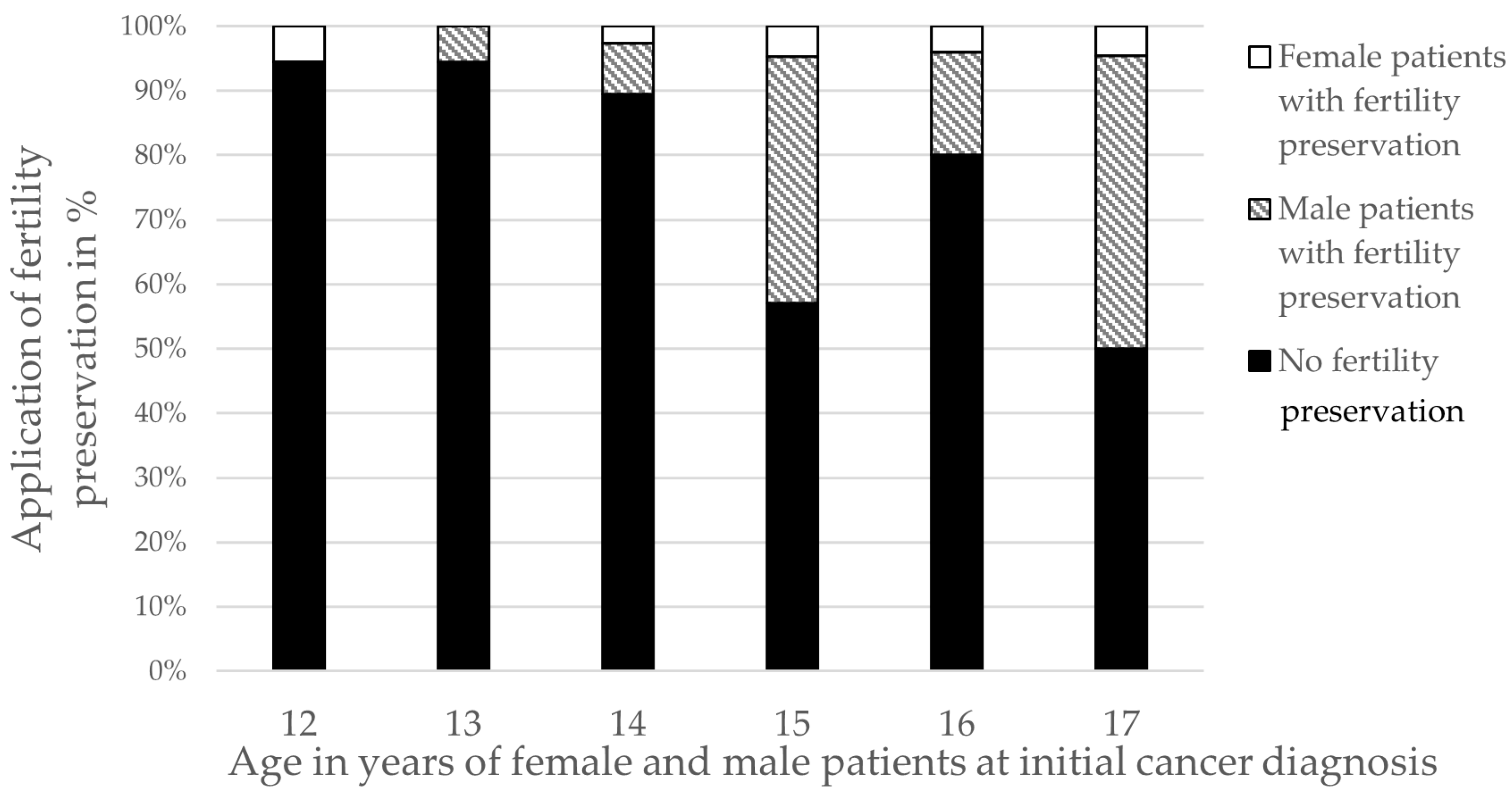 Cancers 17 03615 g001 Cancers 17 03615 g001