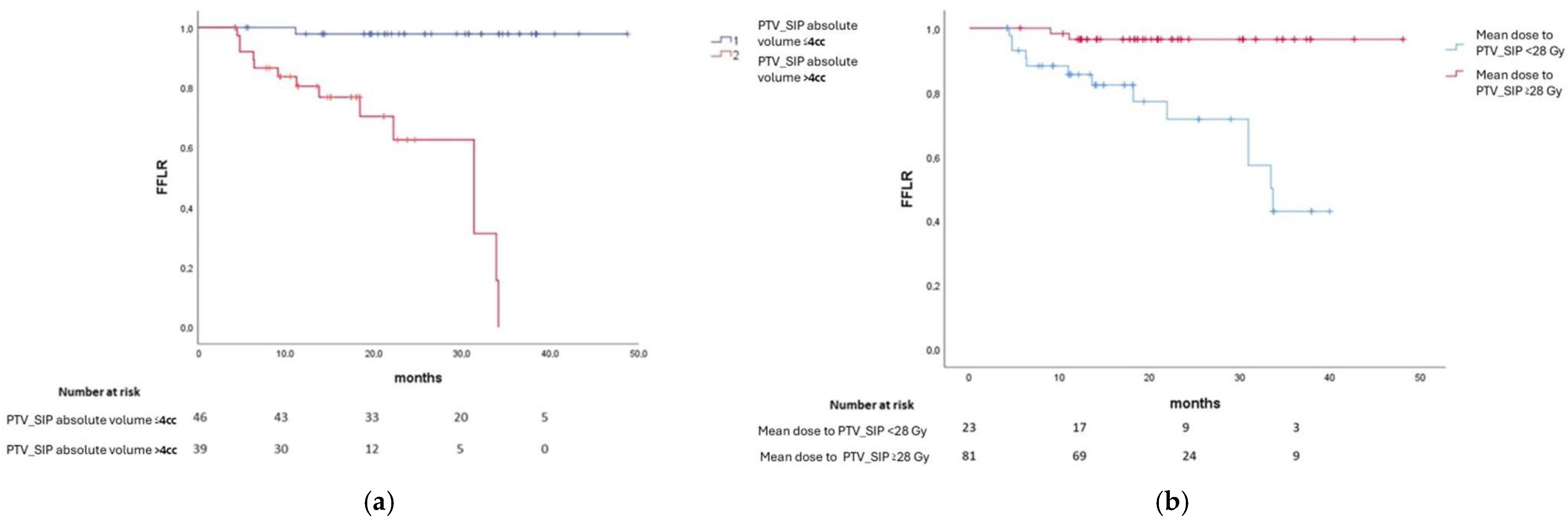 Cancers 17 03617 g002