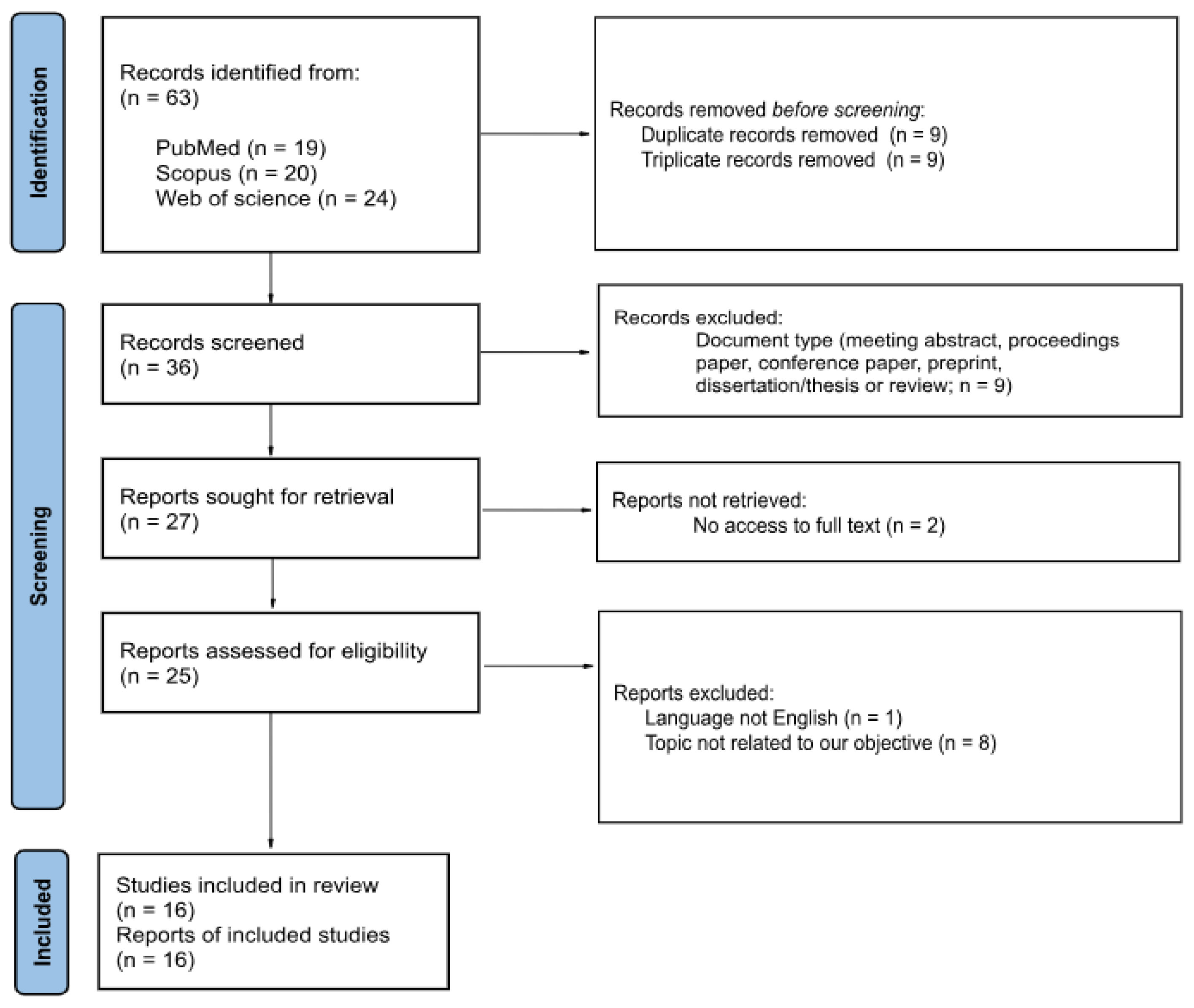 Cancers 17 03619 g001