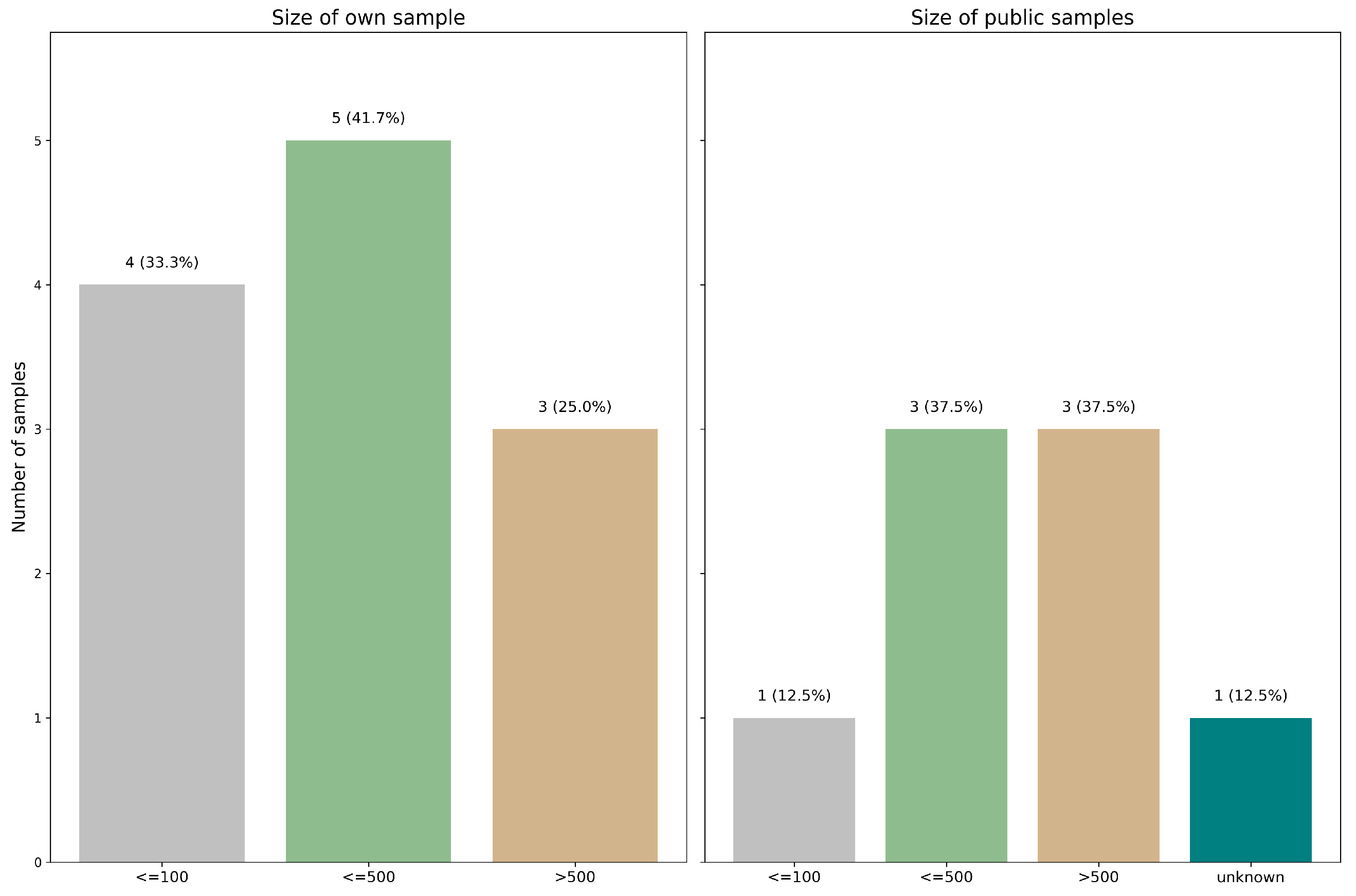 Cancers 17 03619 g002