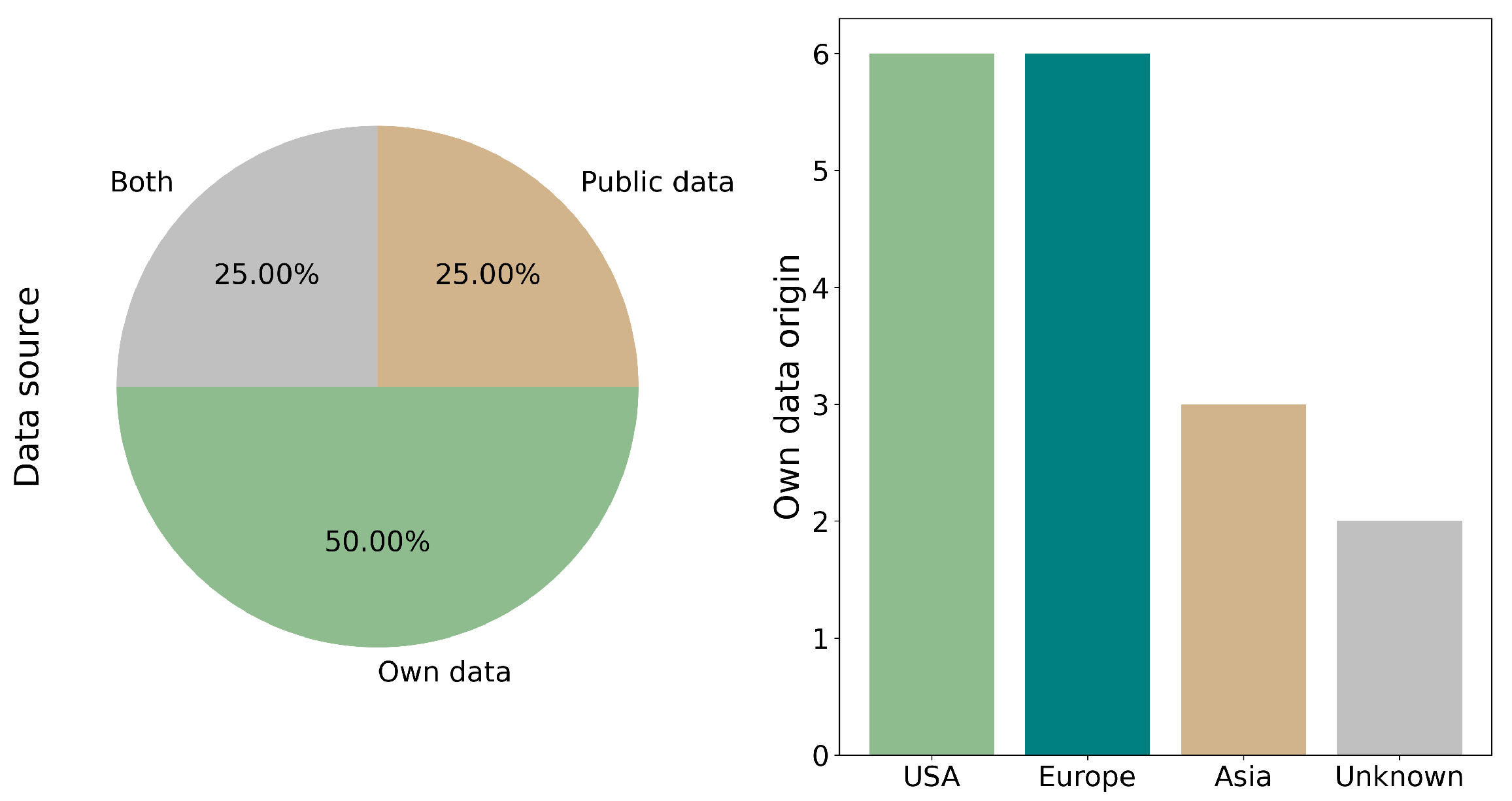 Cancers 17 03619 g003