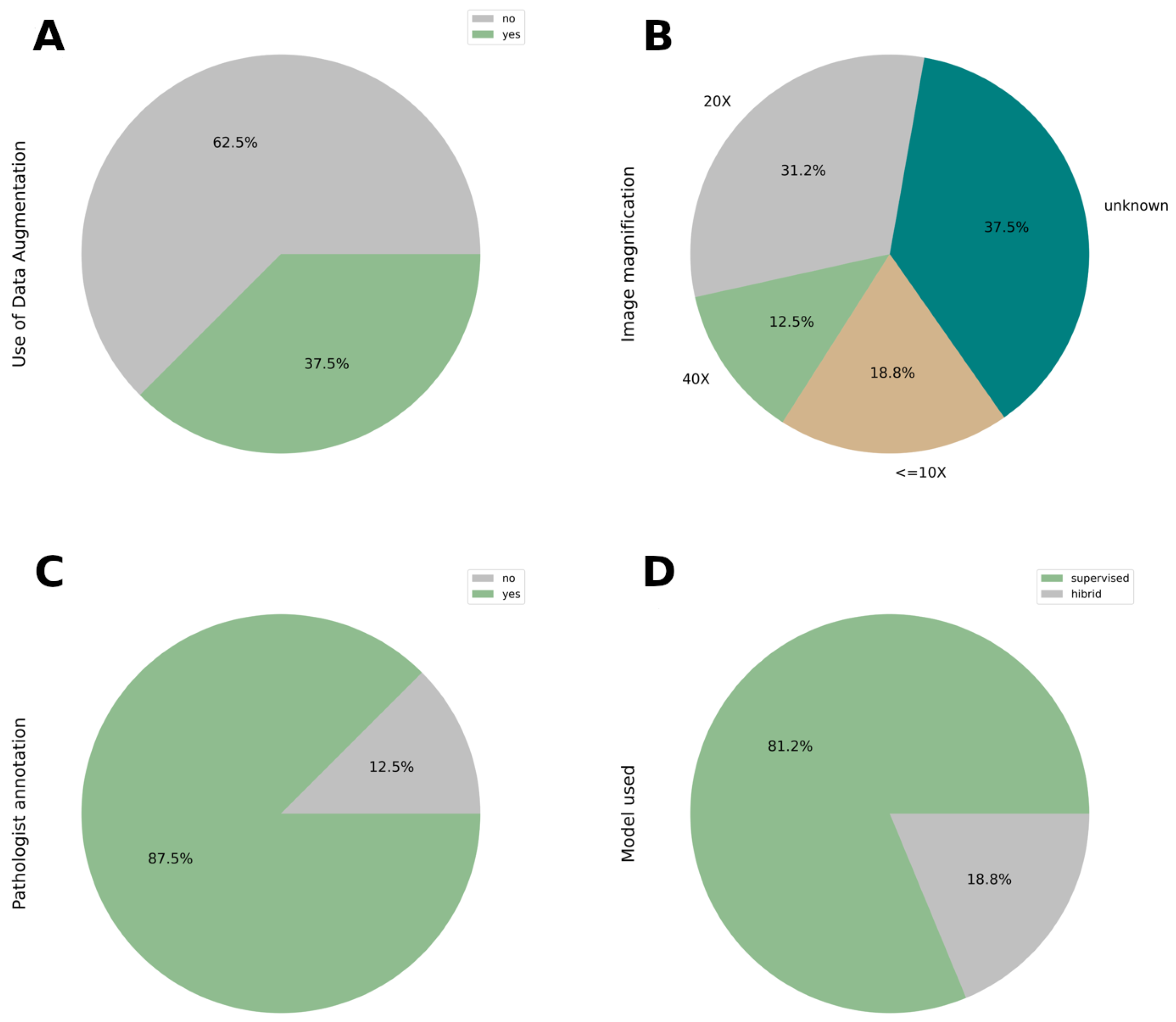 Cancers 17 03619 g005