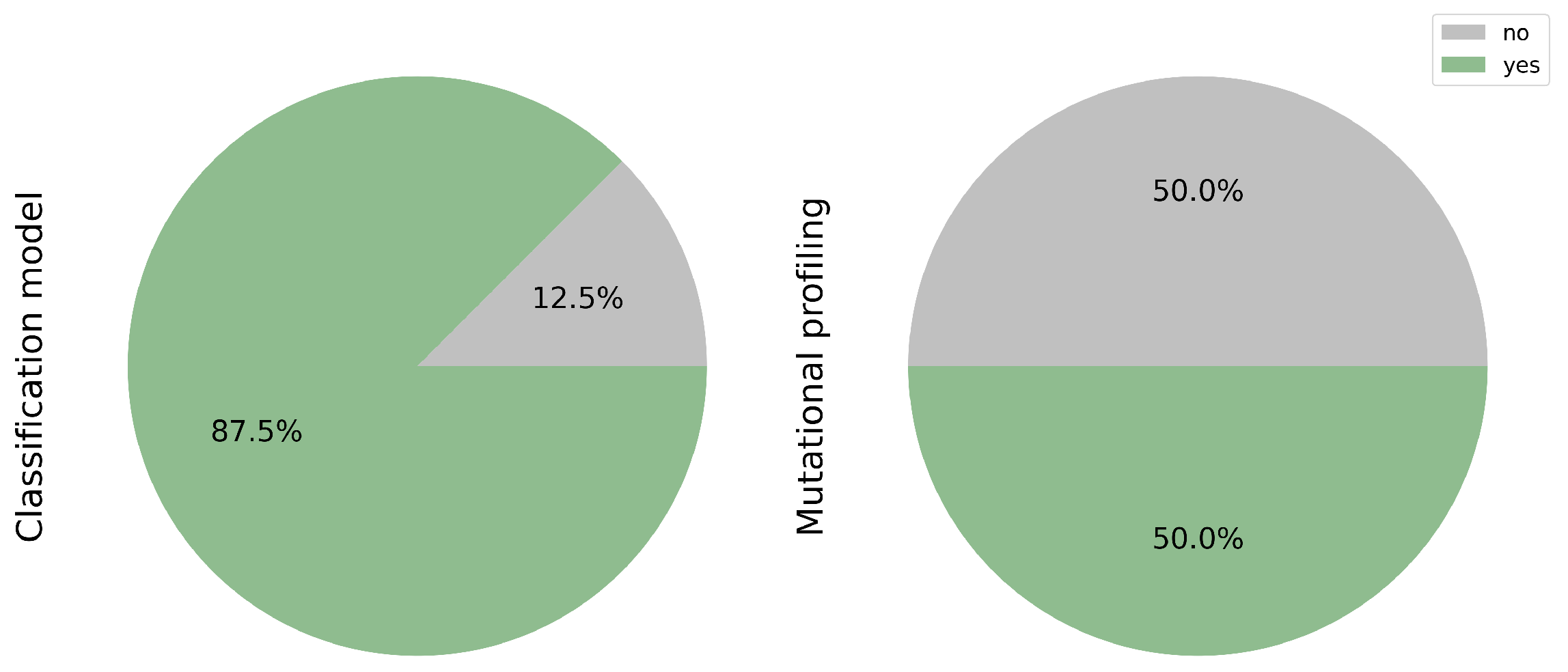 Cancers 17 03619 g006