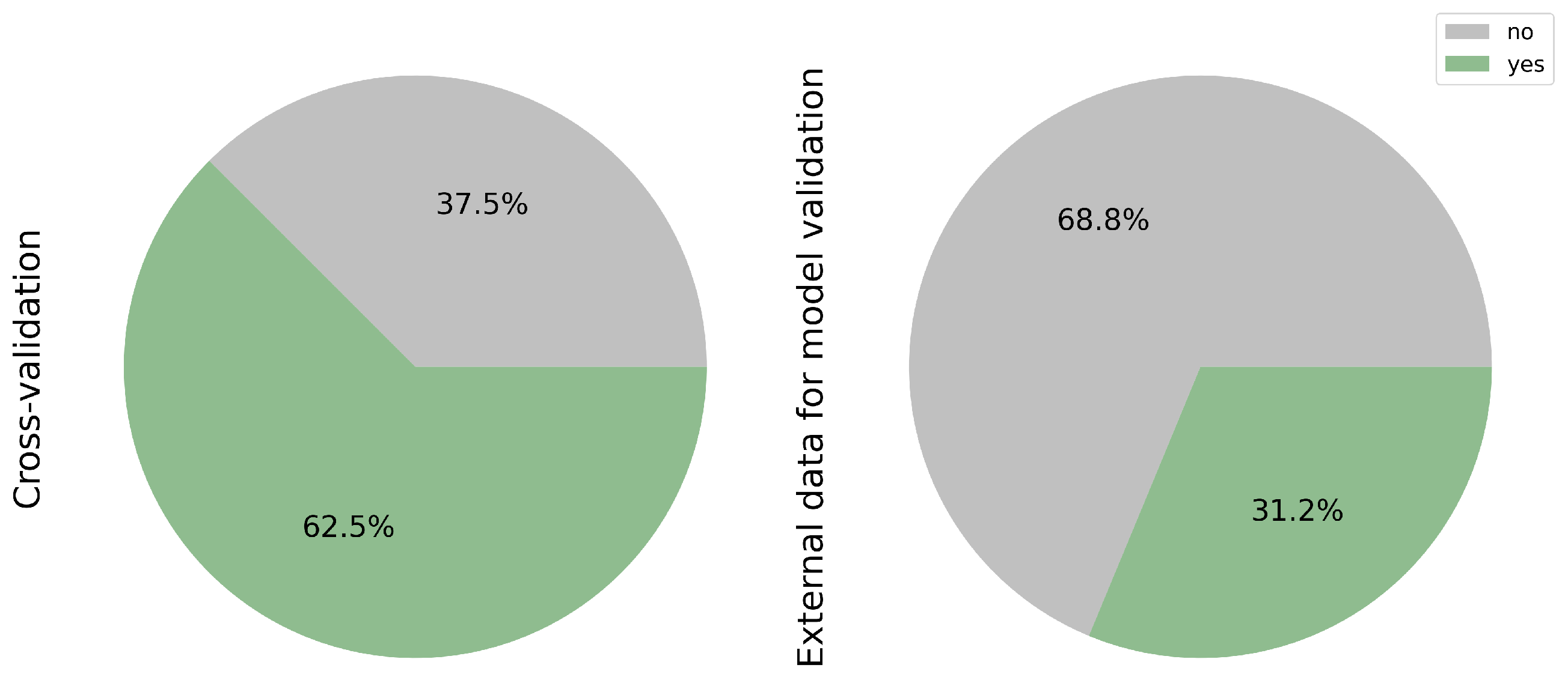 Cancers 17 03619 g007