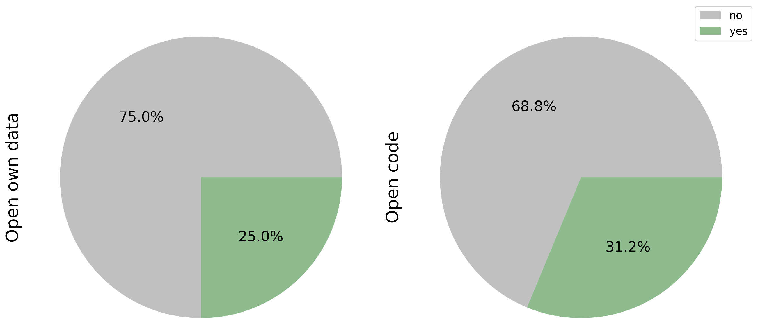 Cancers 17 03619 g009