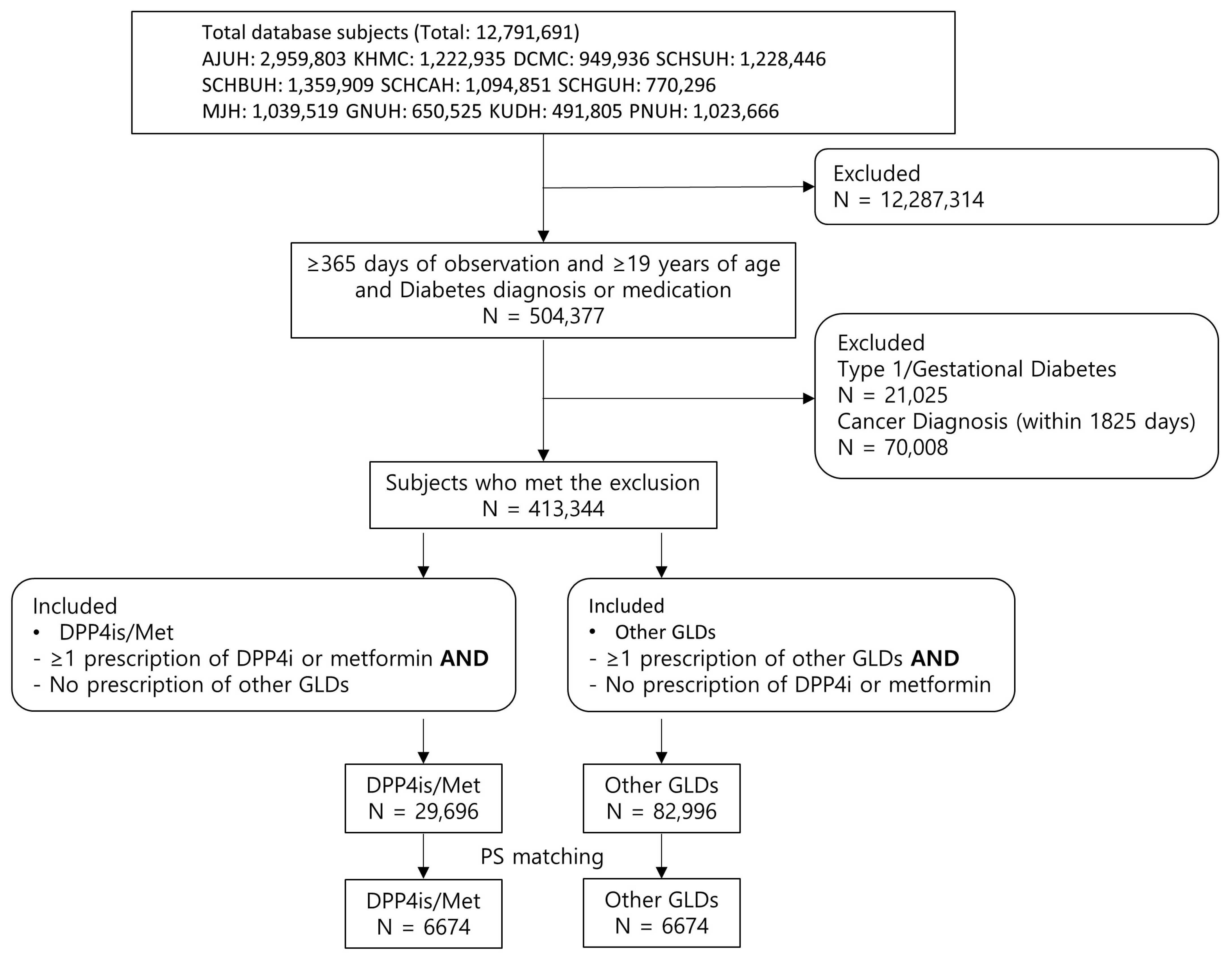 Cancers 17 03620 g001