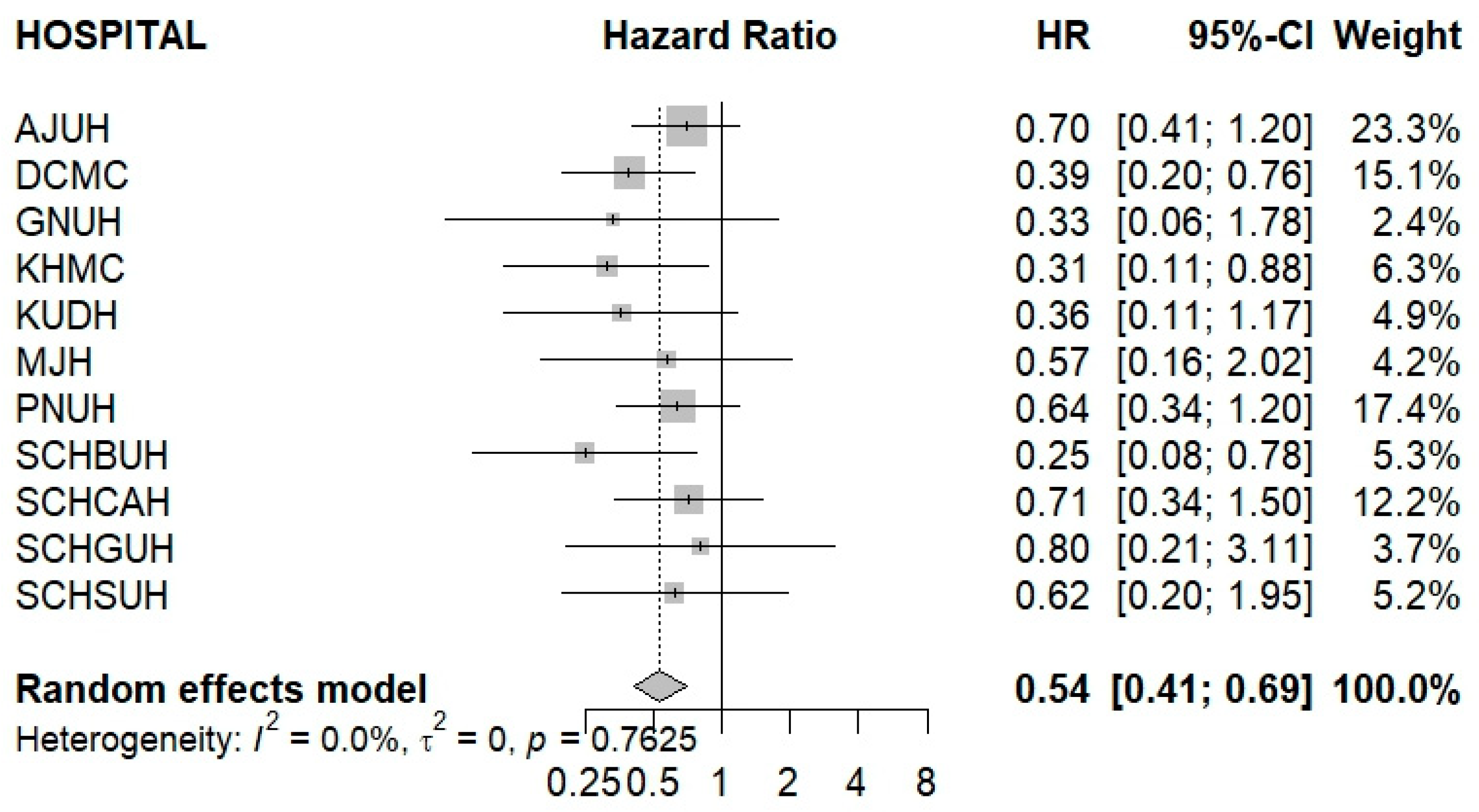 Cancers 17 03620 g002
