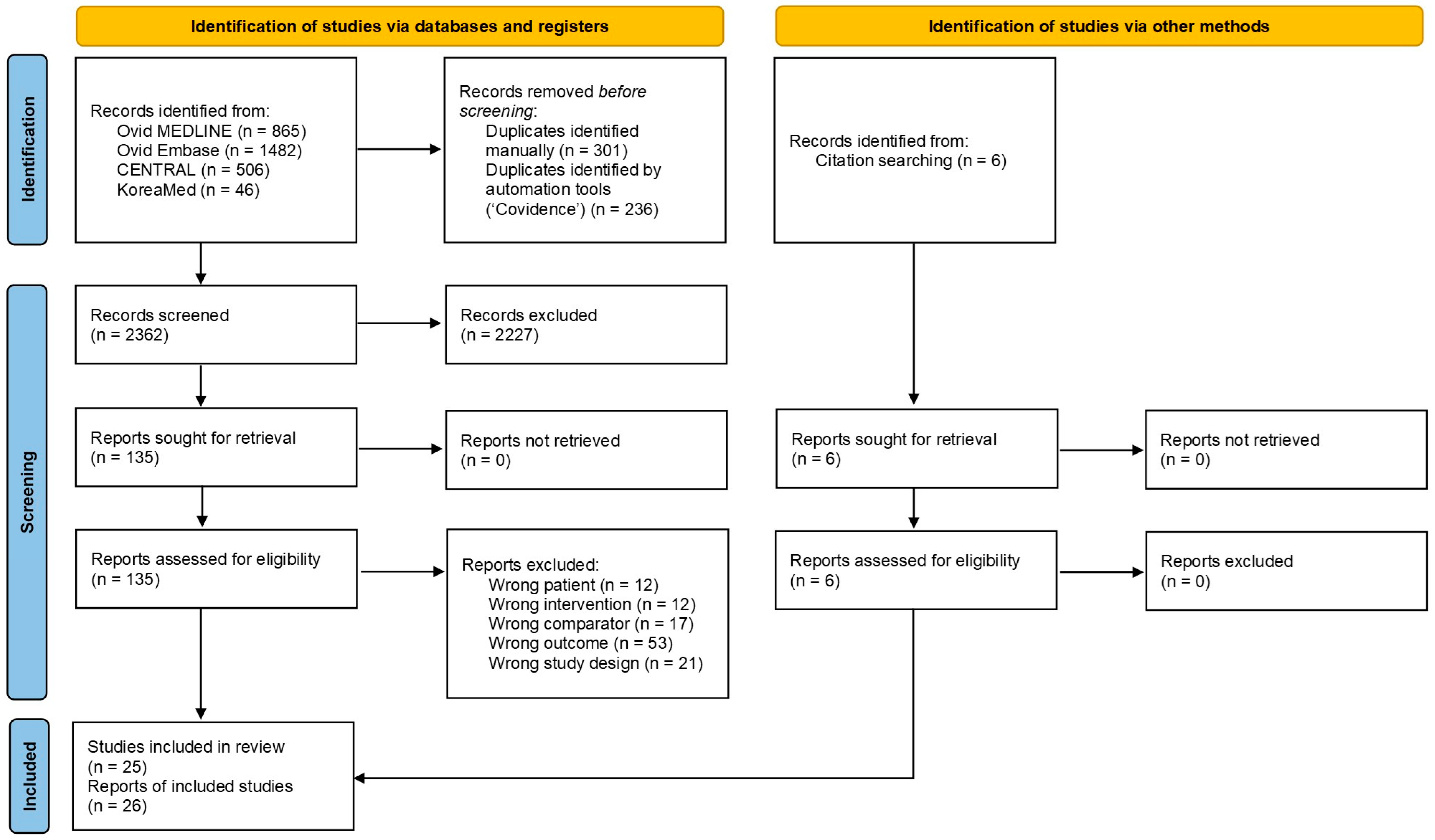 Cancers 17 03623 g001