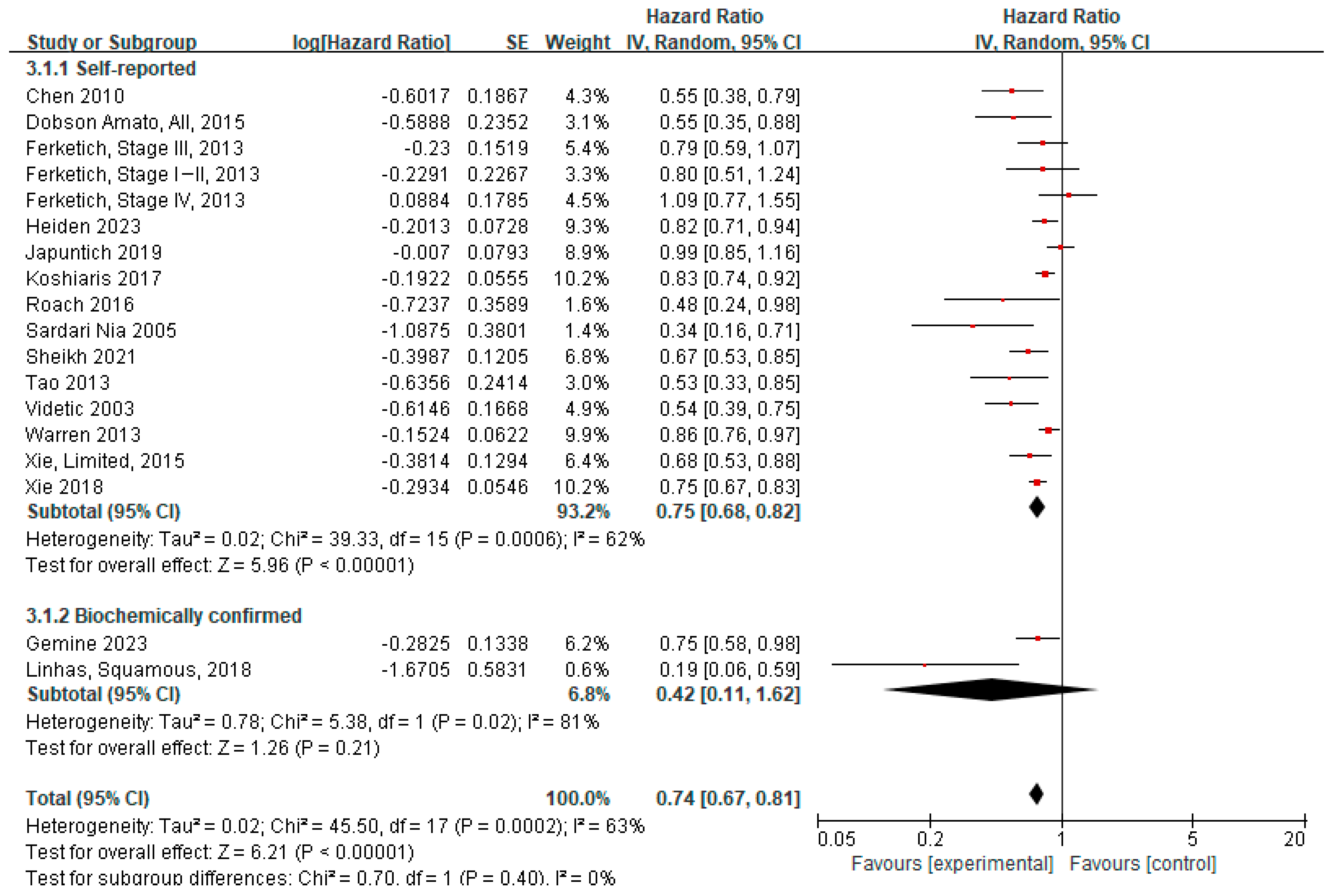Cancers 17 03623 g004