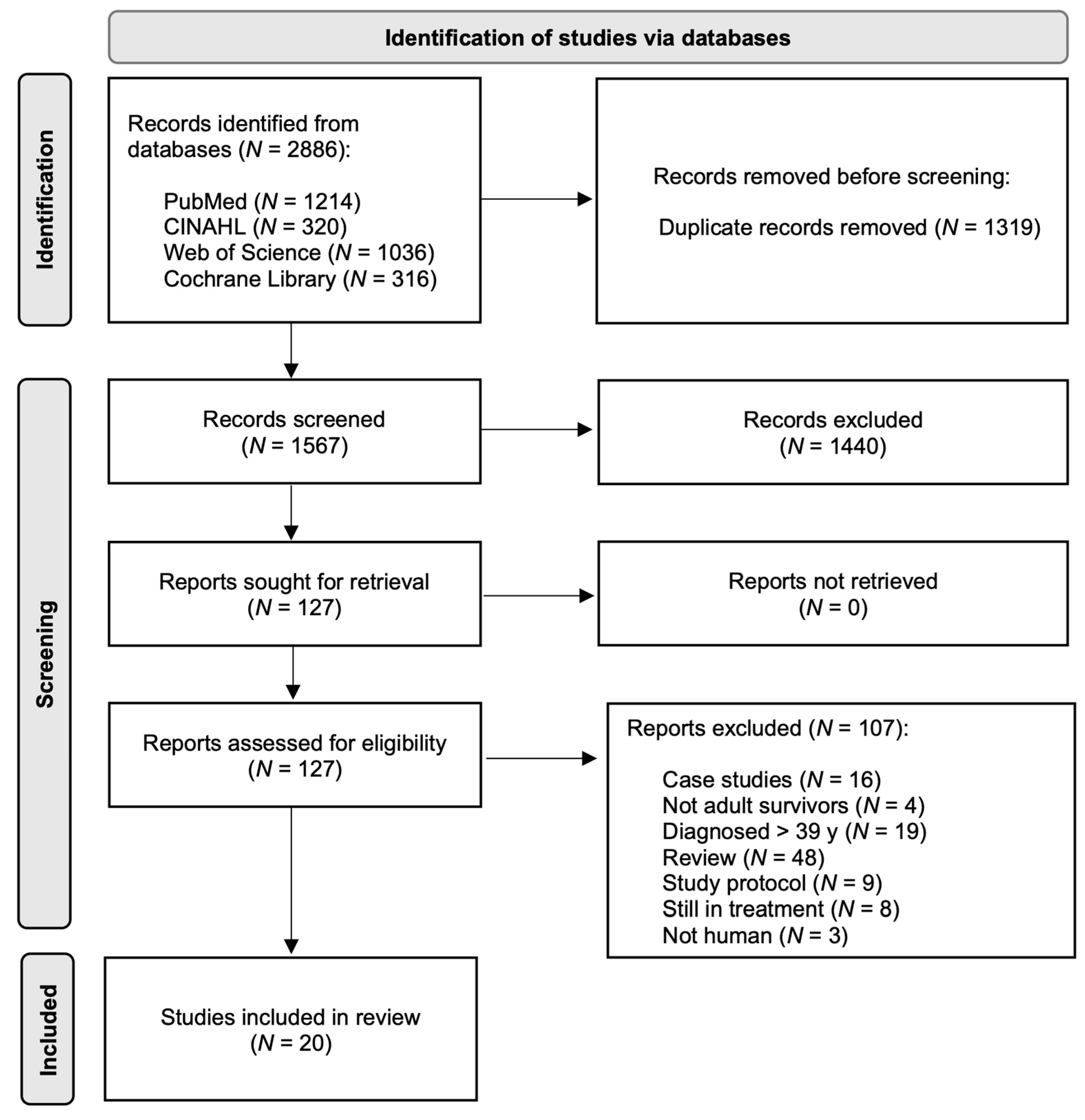 Cancers 17 03625 g001