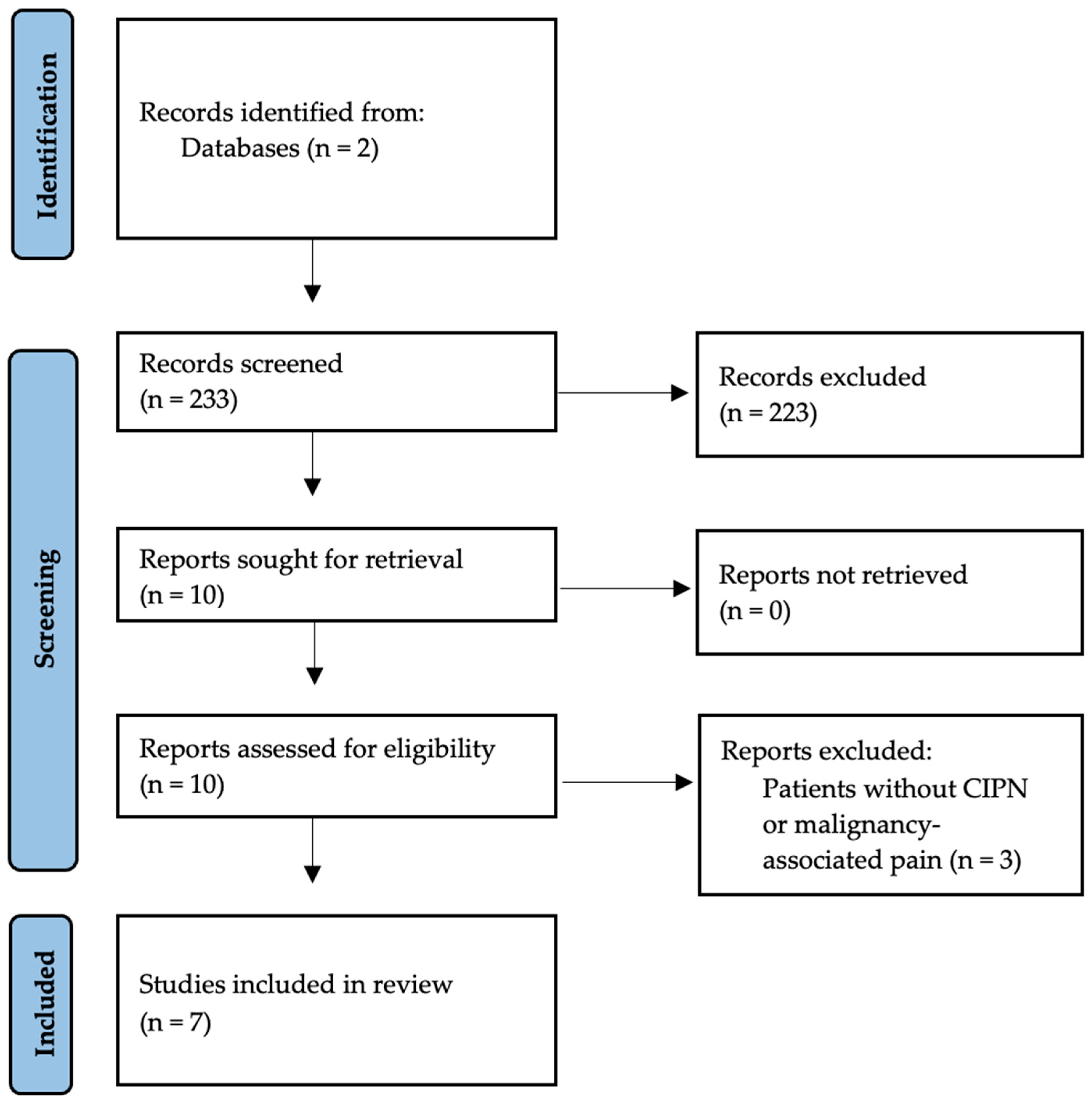 Cancers 17 03628 g001