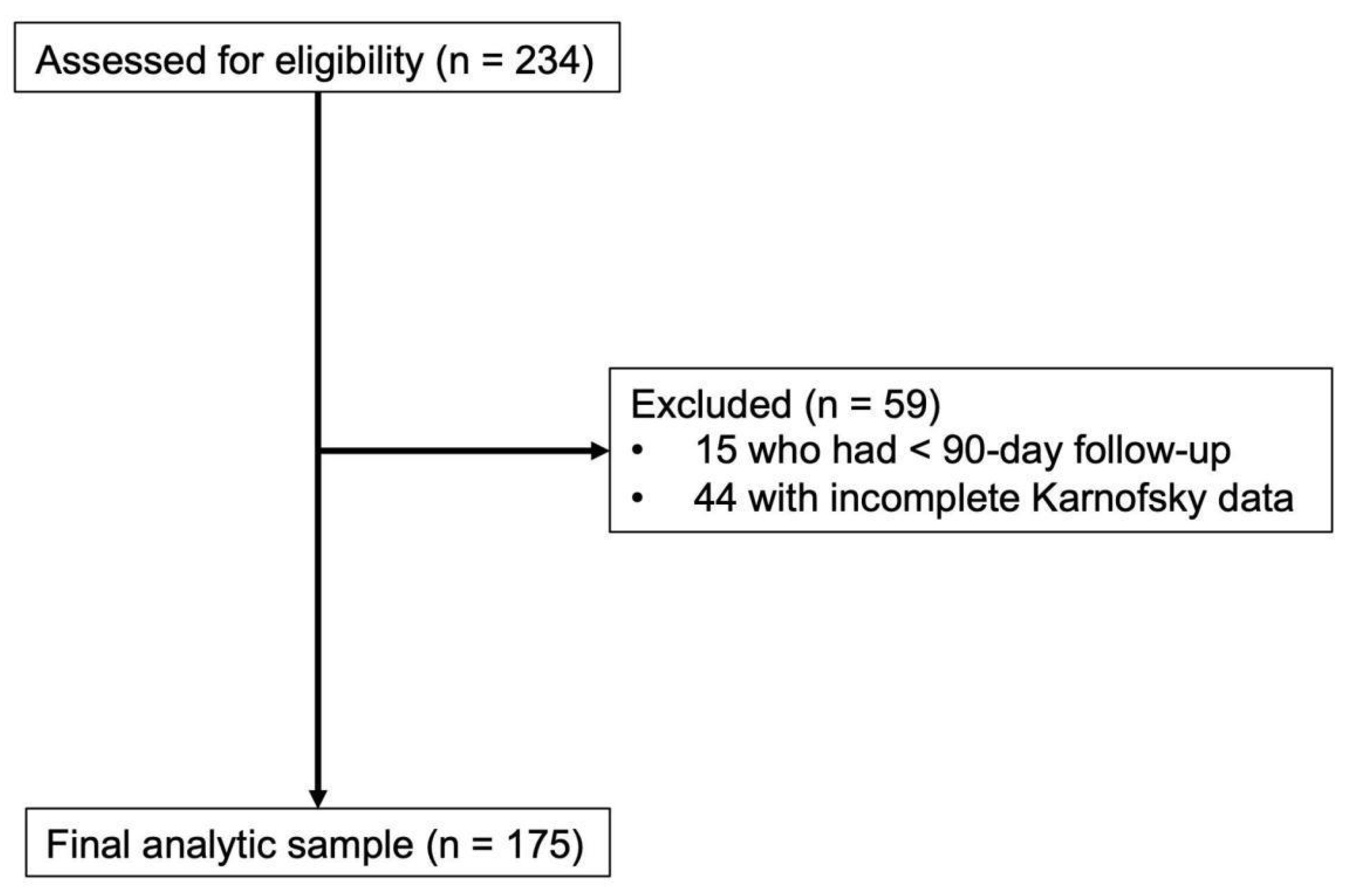 Cancers 17 03629 g001
