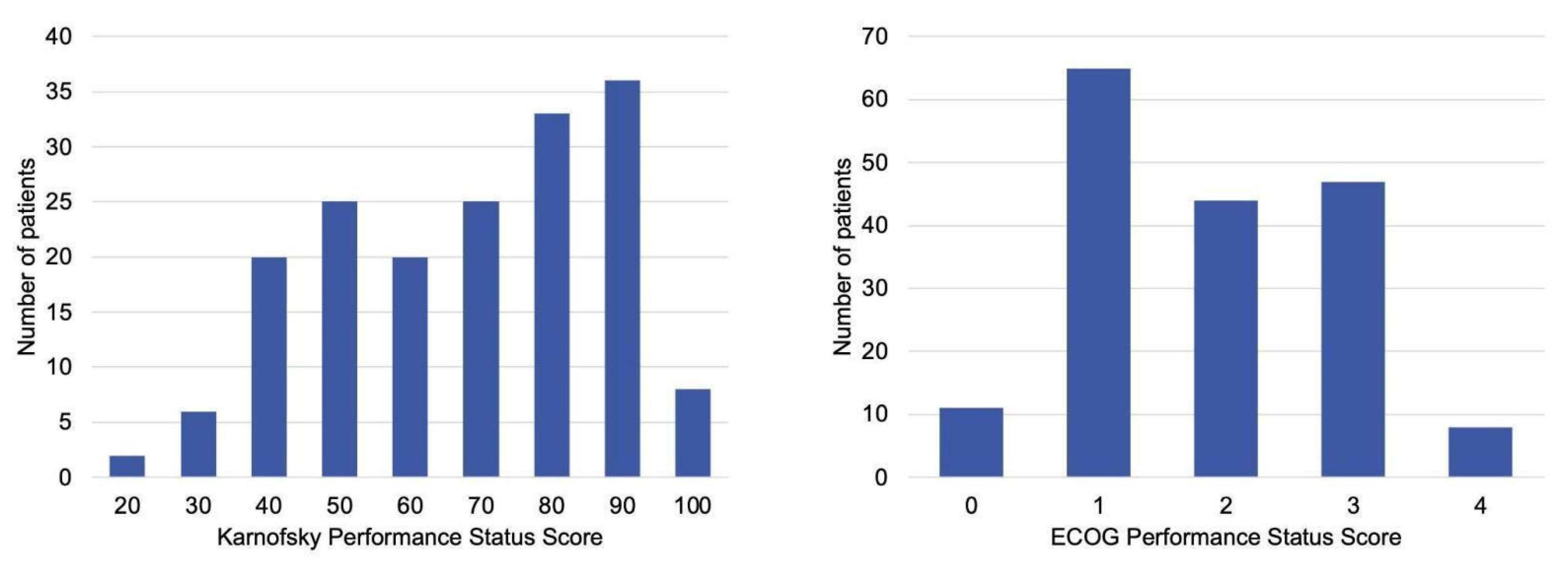 Cancers 17 03629 g002
