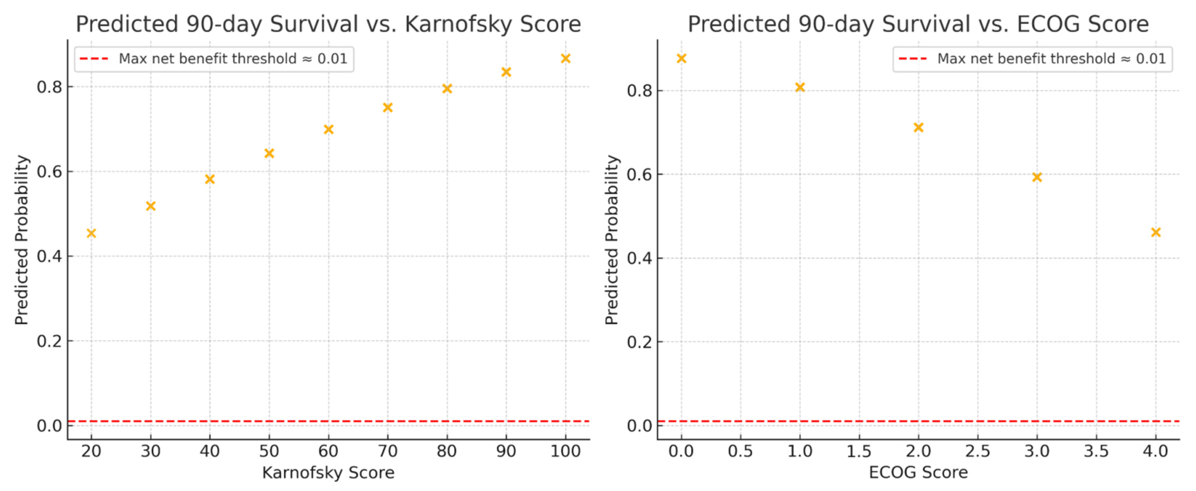 Cancers 17 03629 g003