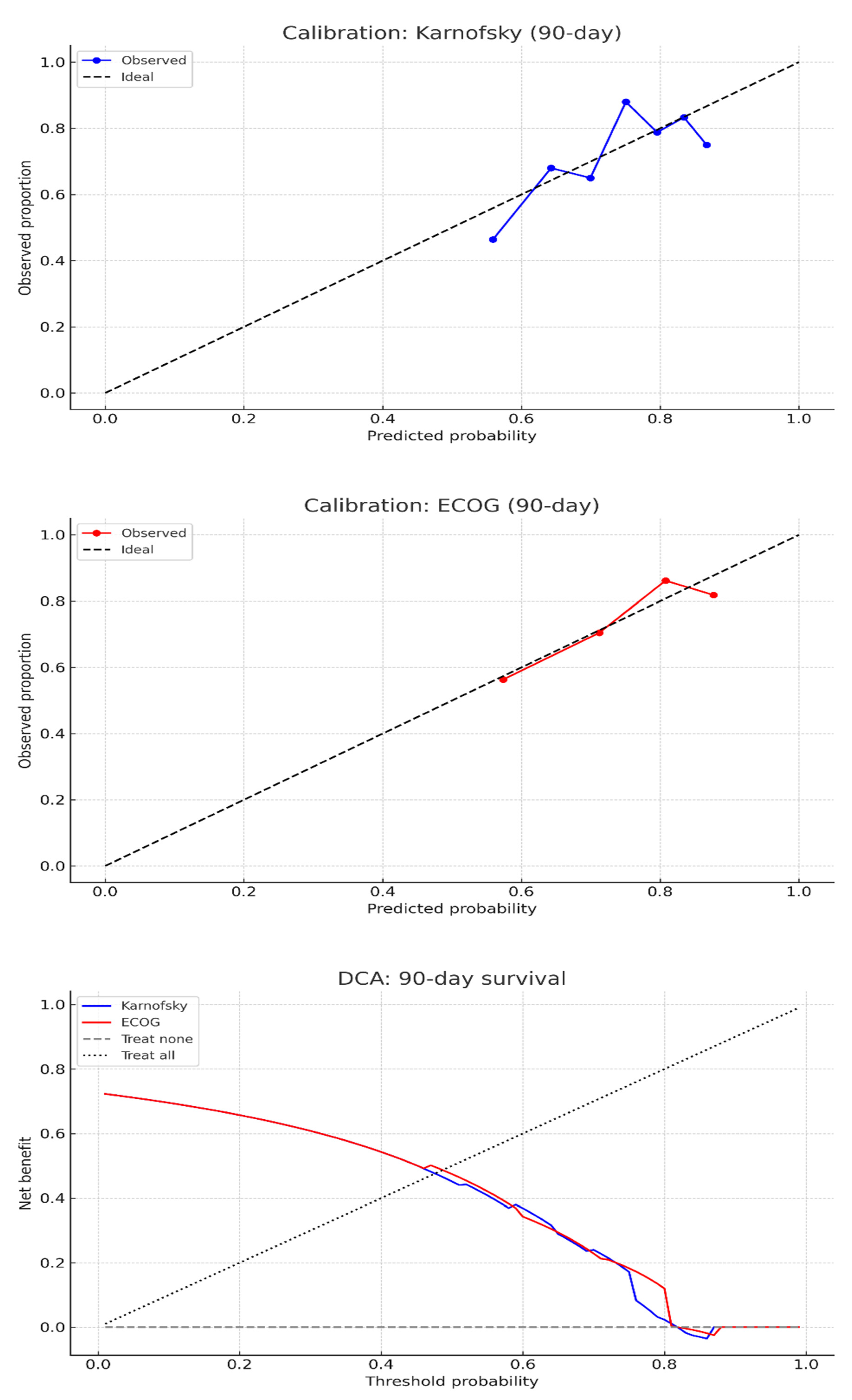 Cancers 17 03629 g005
