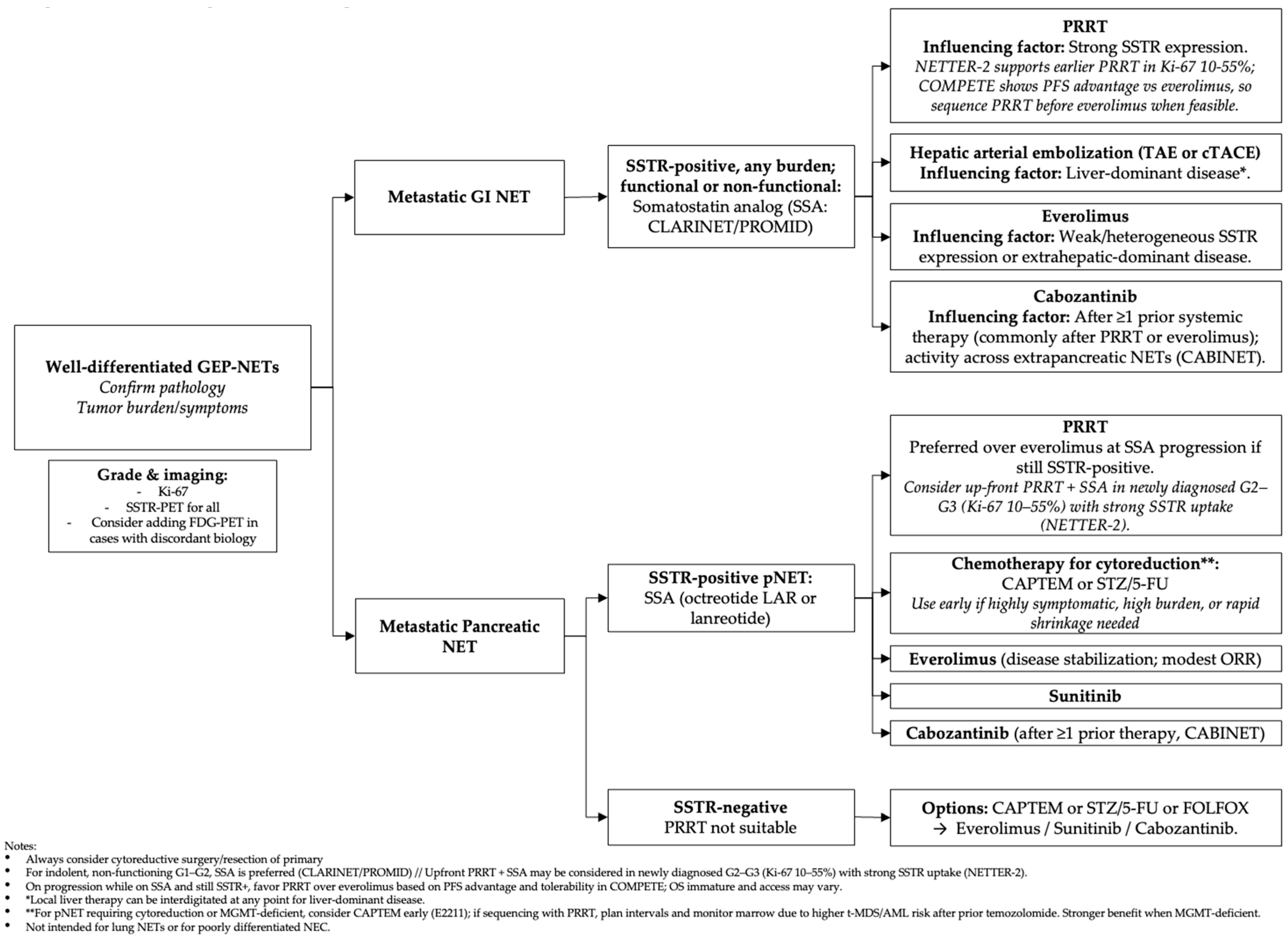 Cancers 17 03632 g001