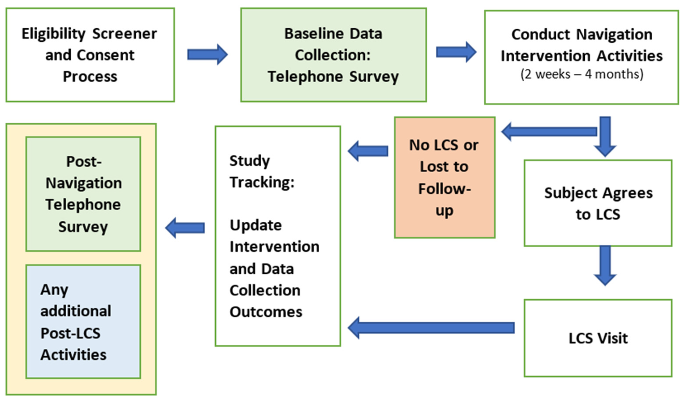 Cancers 17 03633 g001