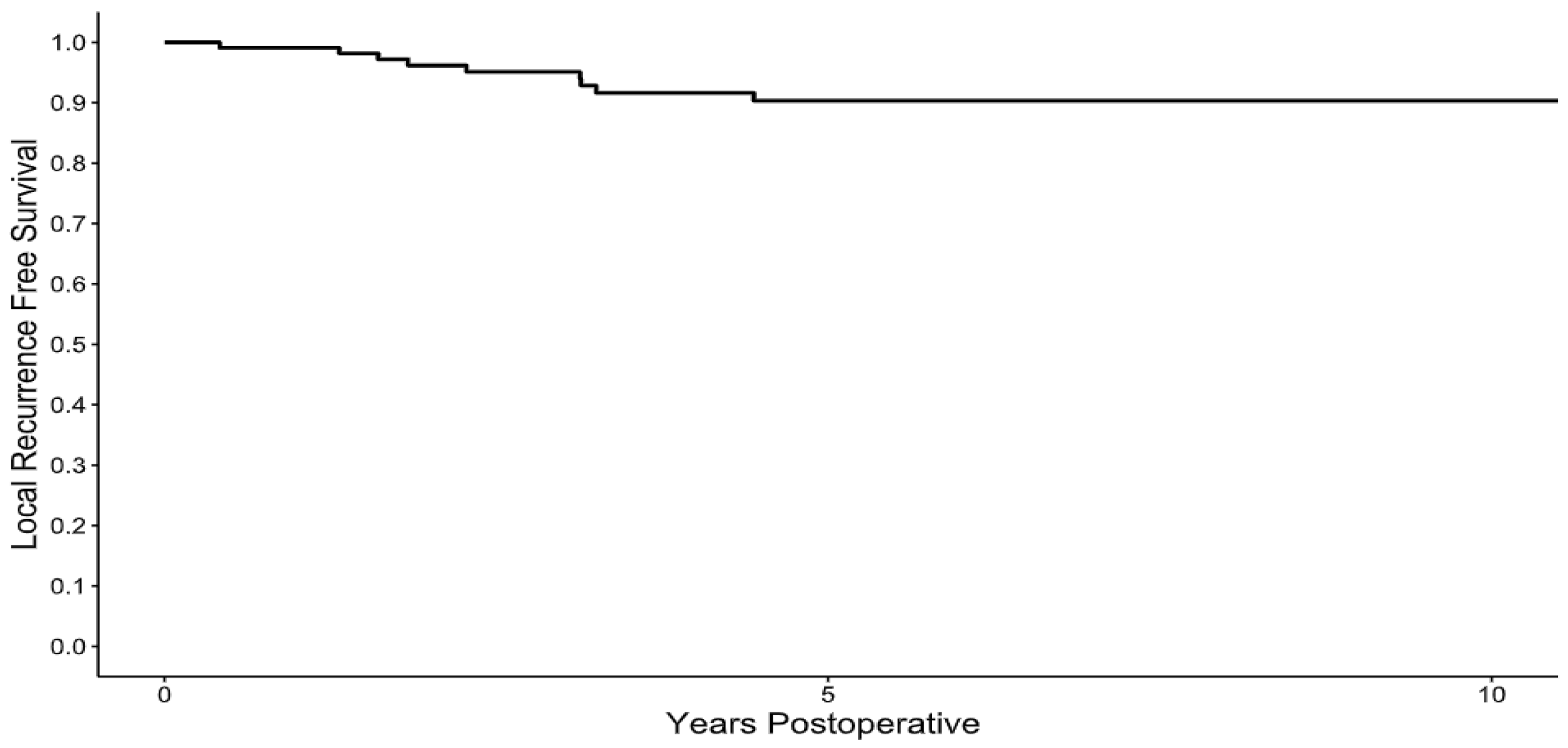 Cancers 17 03637 g001