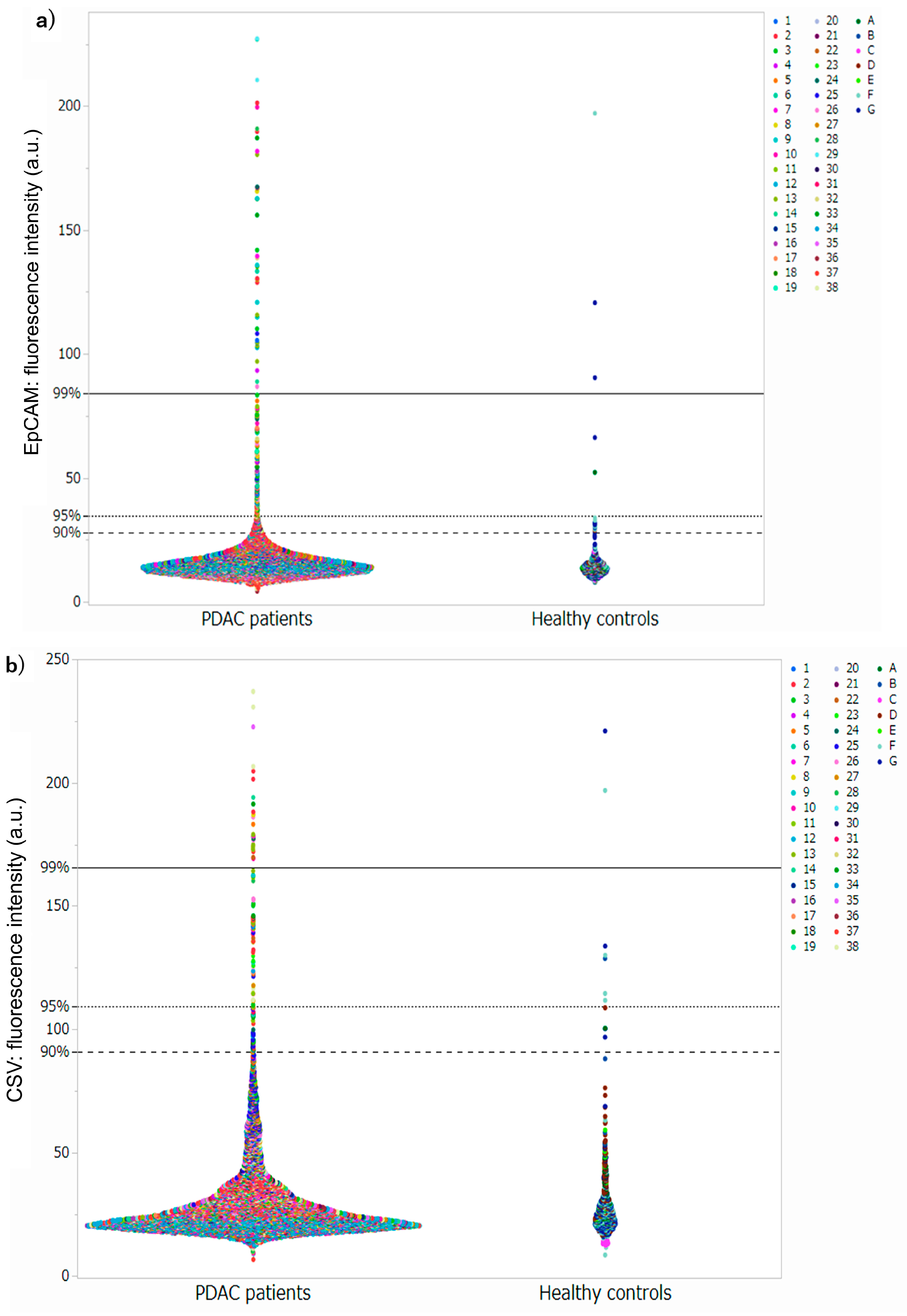 Cancers 17 03640 g002