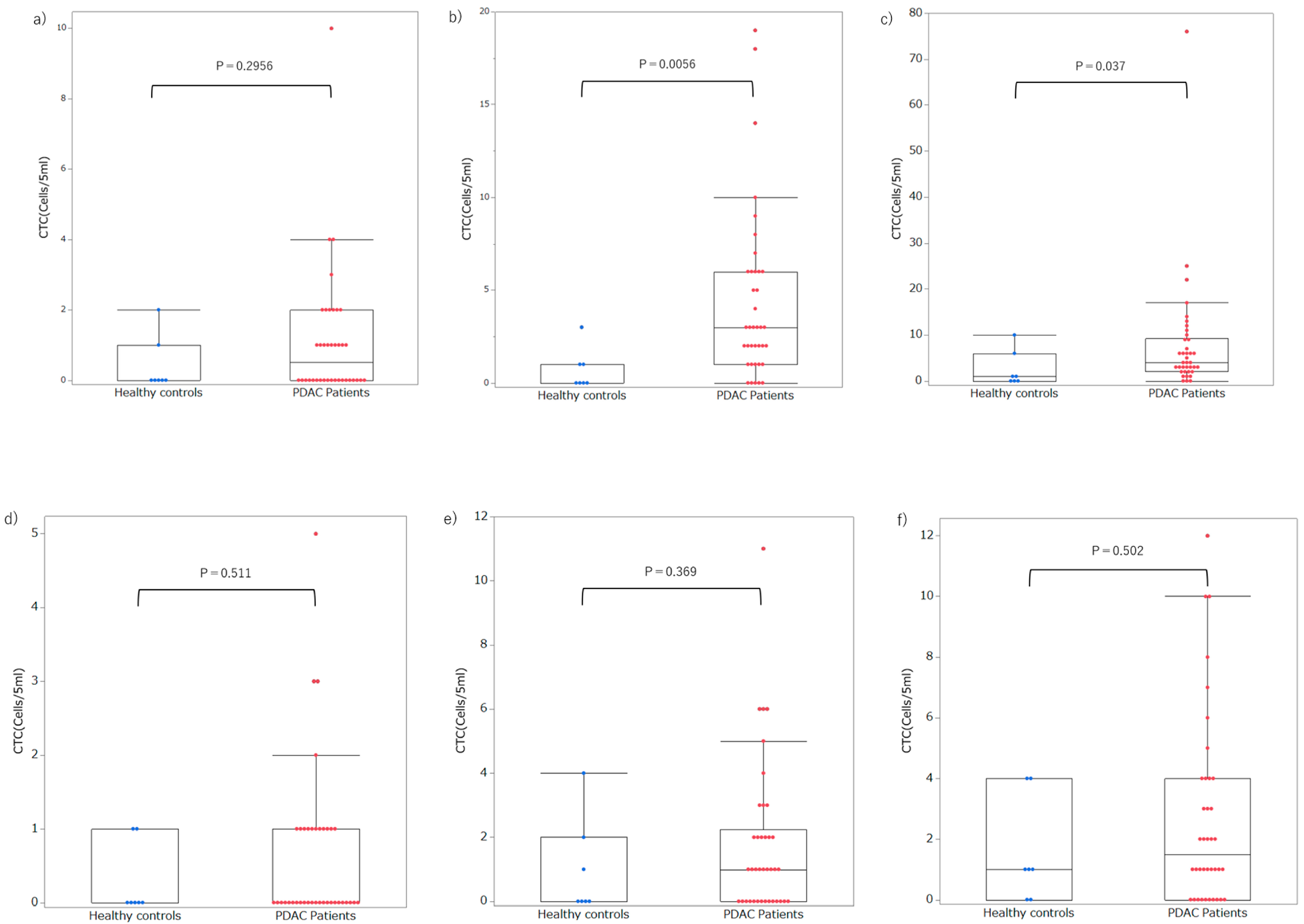 Cancers 17 03640 g003