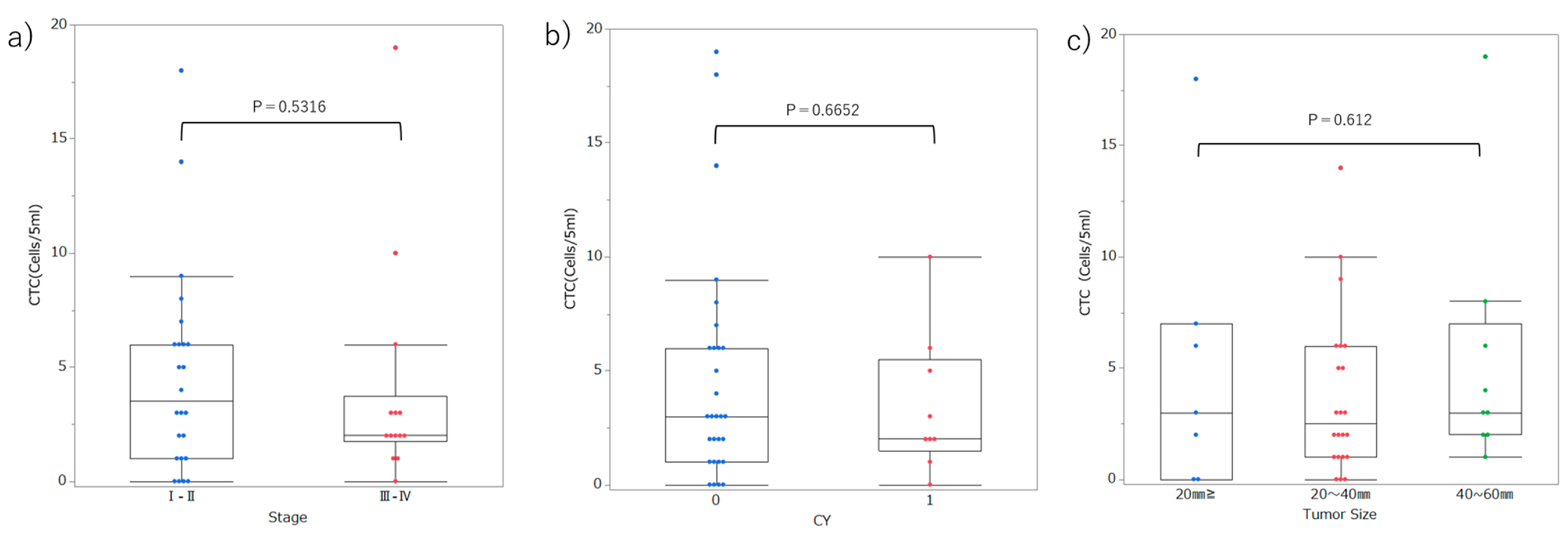 Cancers 17 03640 g005
