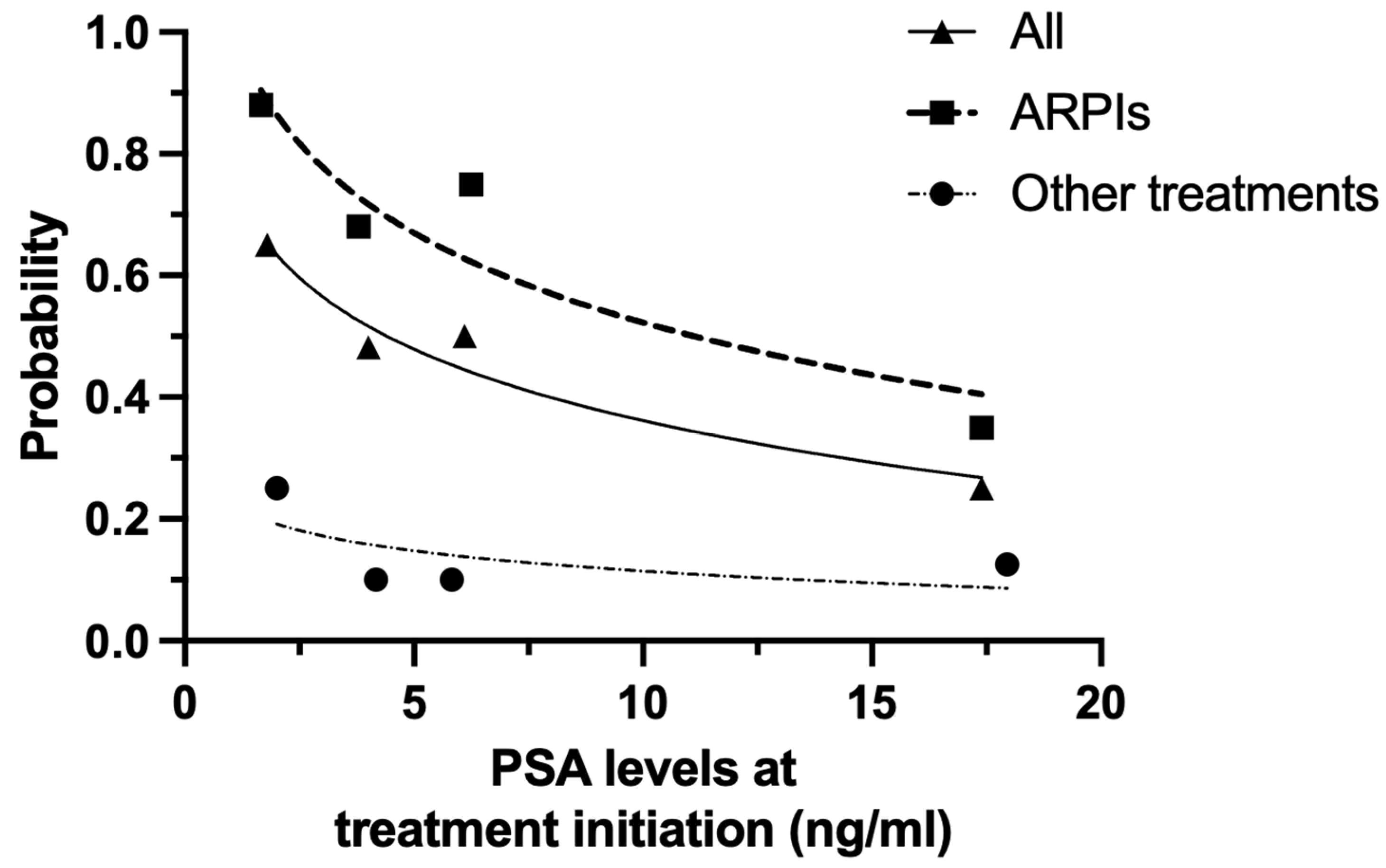 Cancers 17 03641 g002 Cancers 17 03641 g002