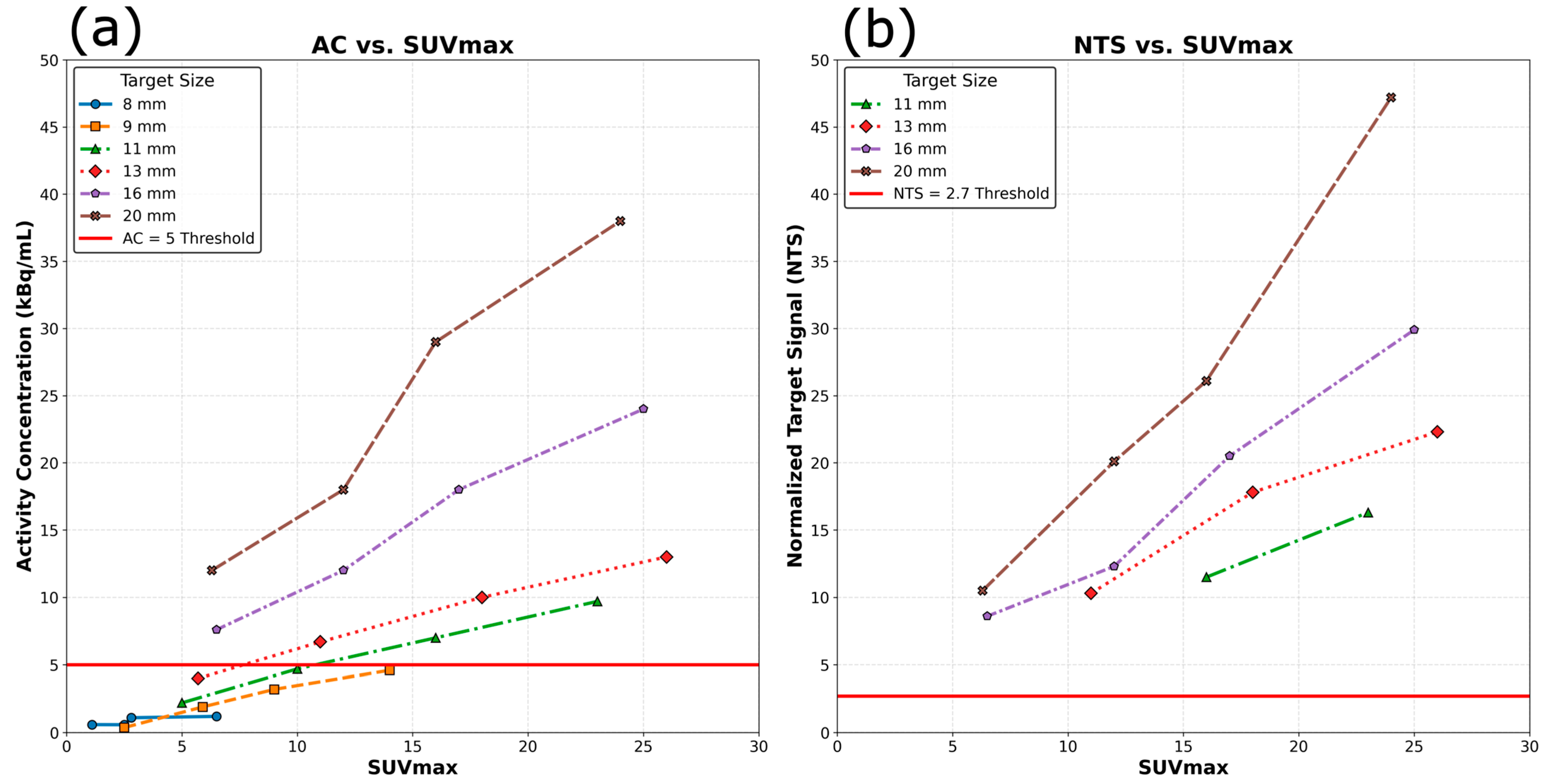 Cancers 17 03645 g002
