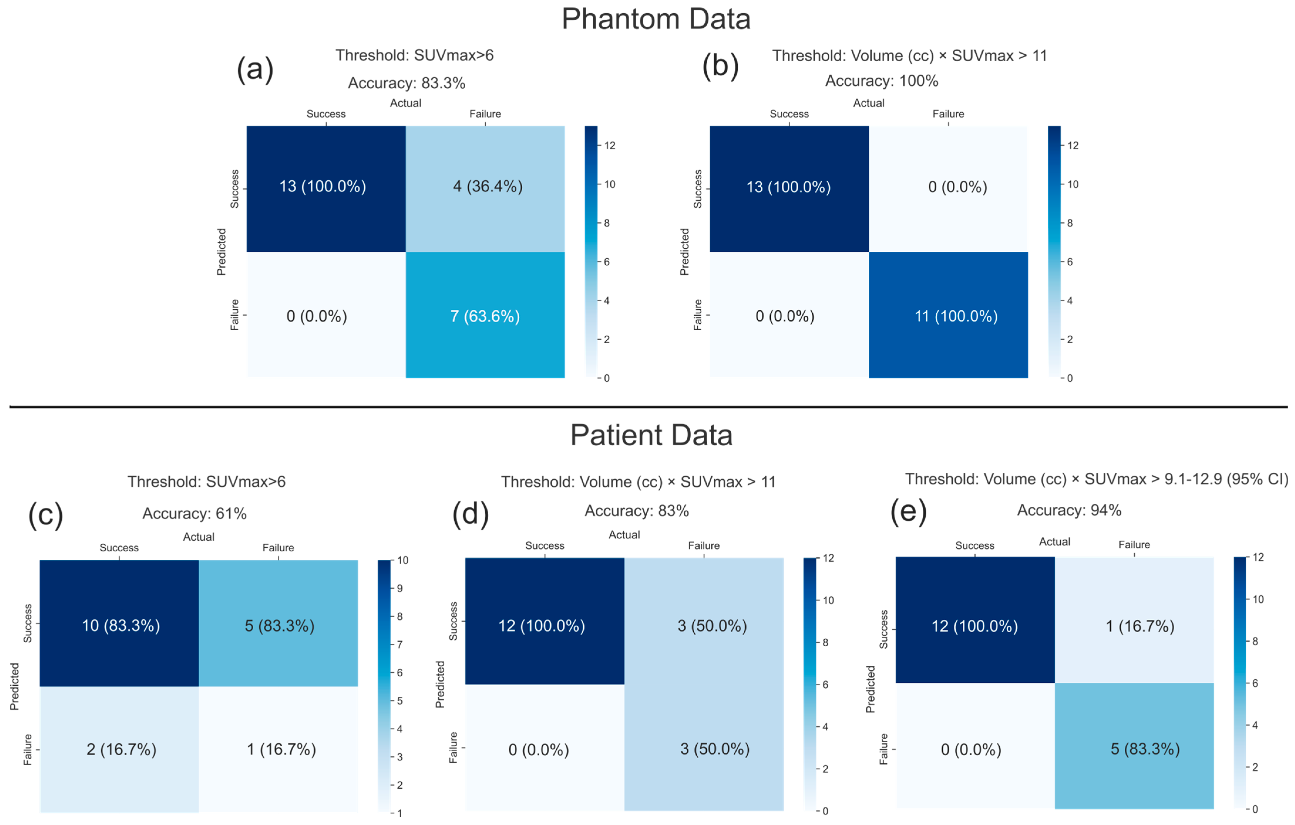 Cancers 17 03645 g005