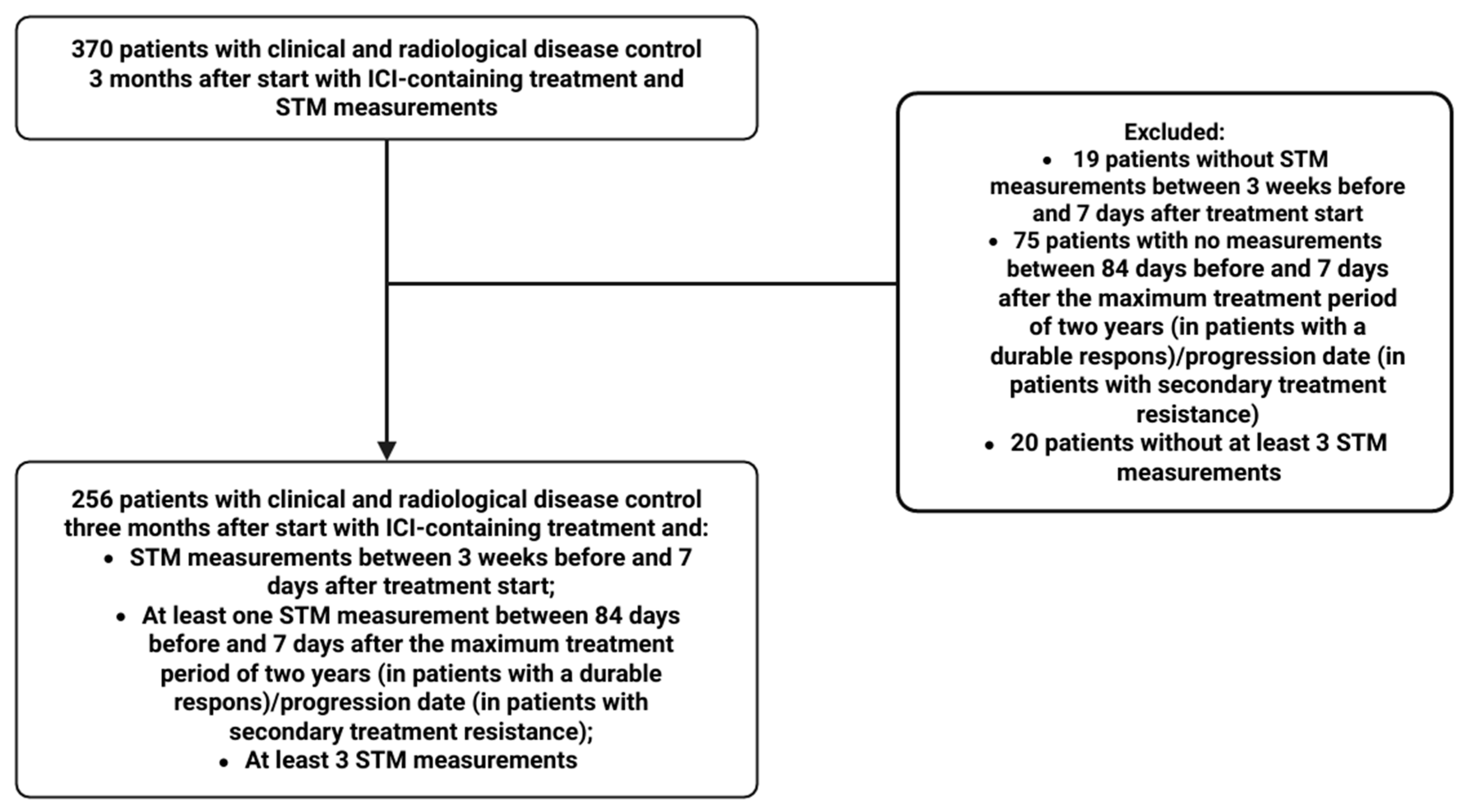 Cancers 17 03647 g001
