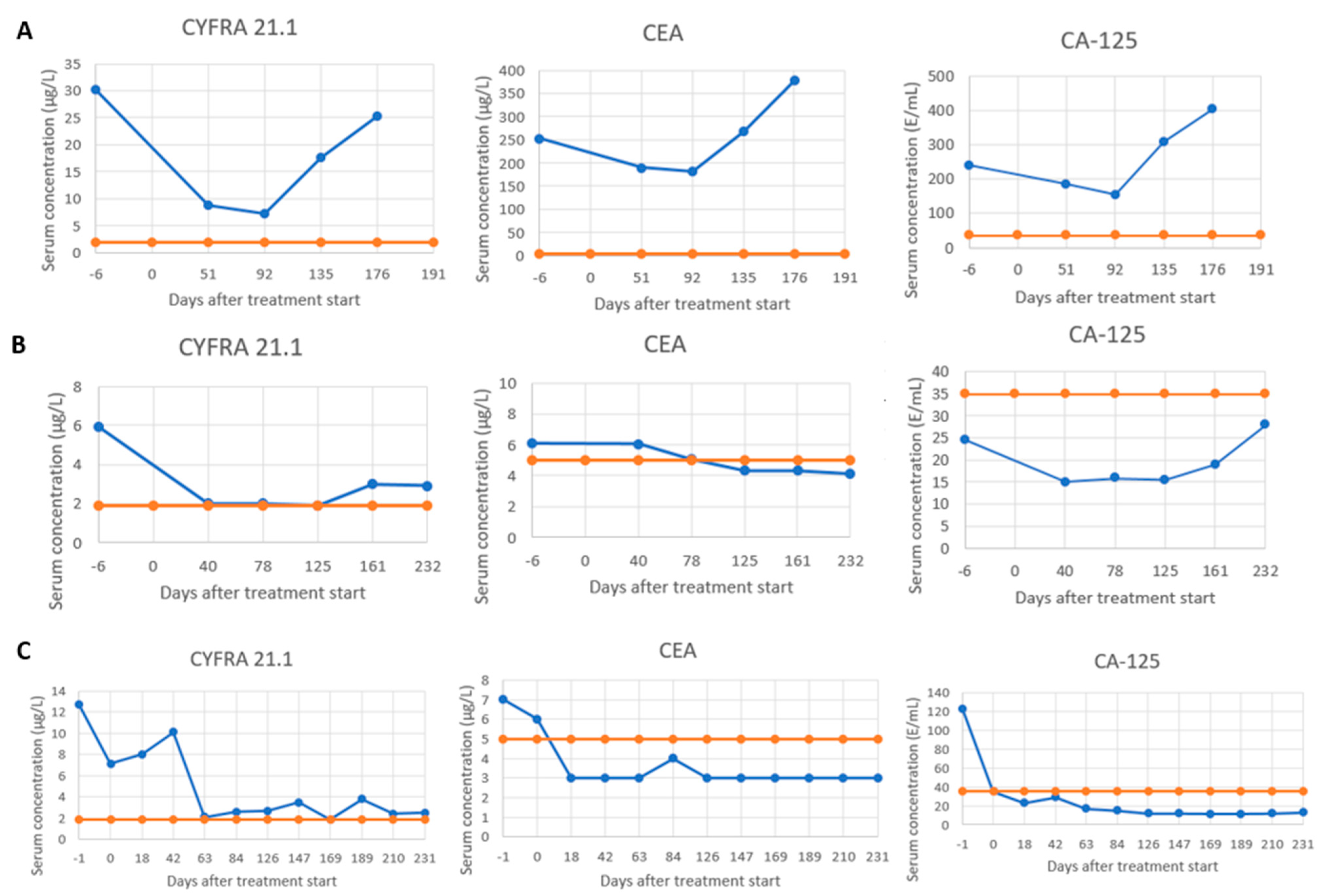 Cancers 17 03647 g003