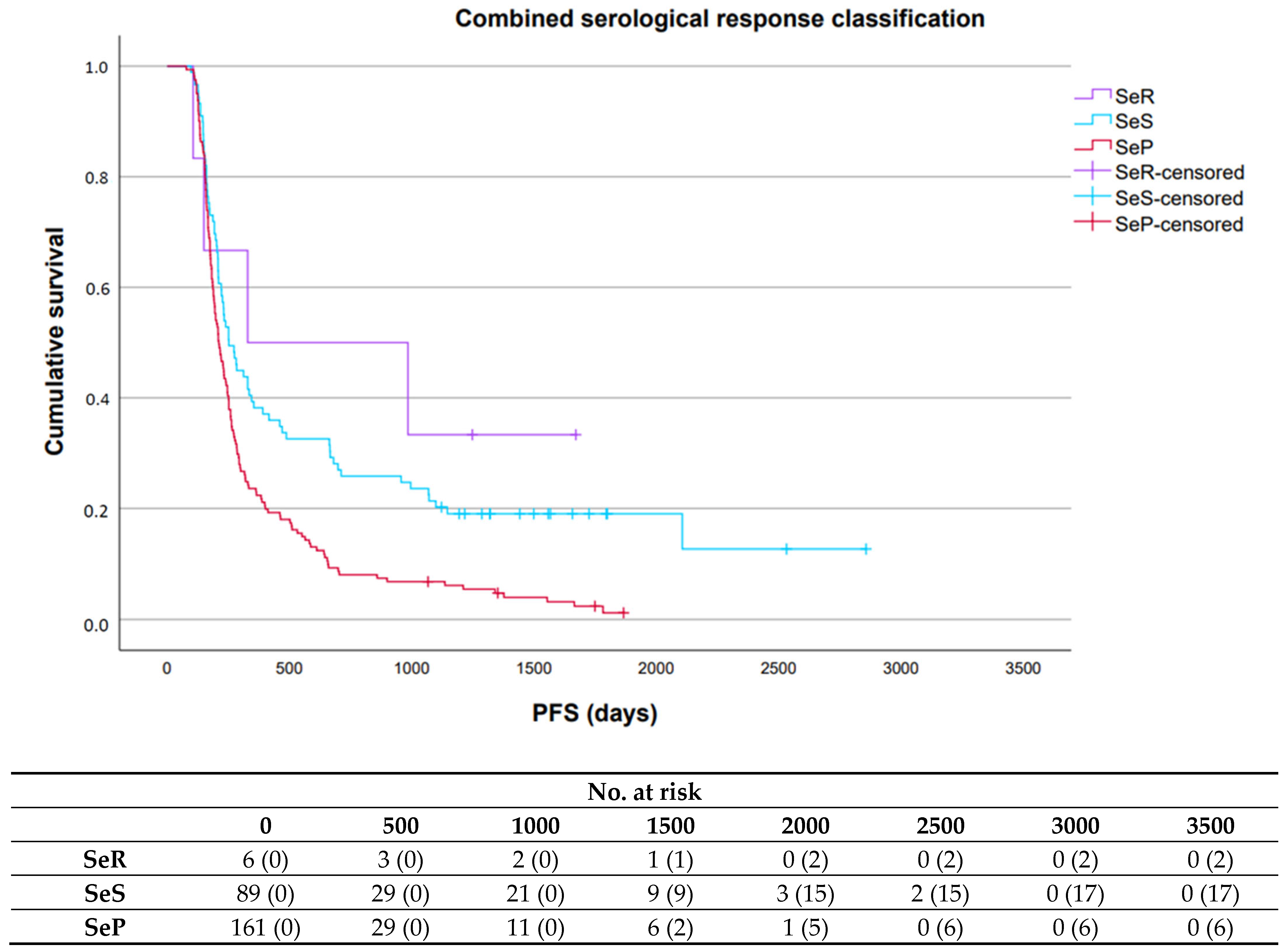 Cancers 17 03647 g004