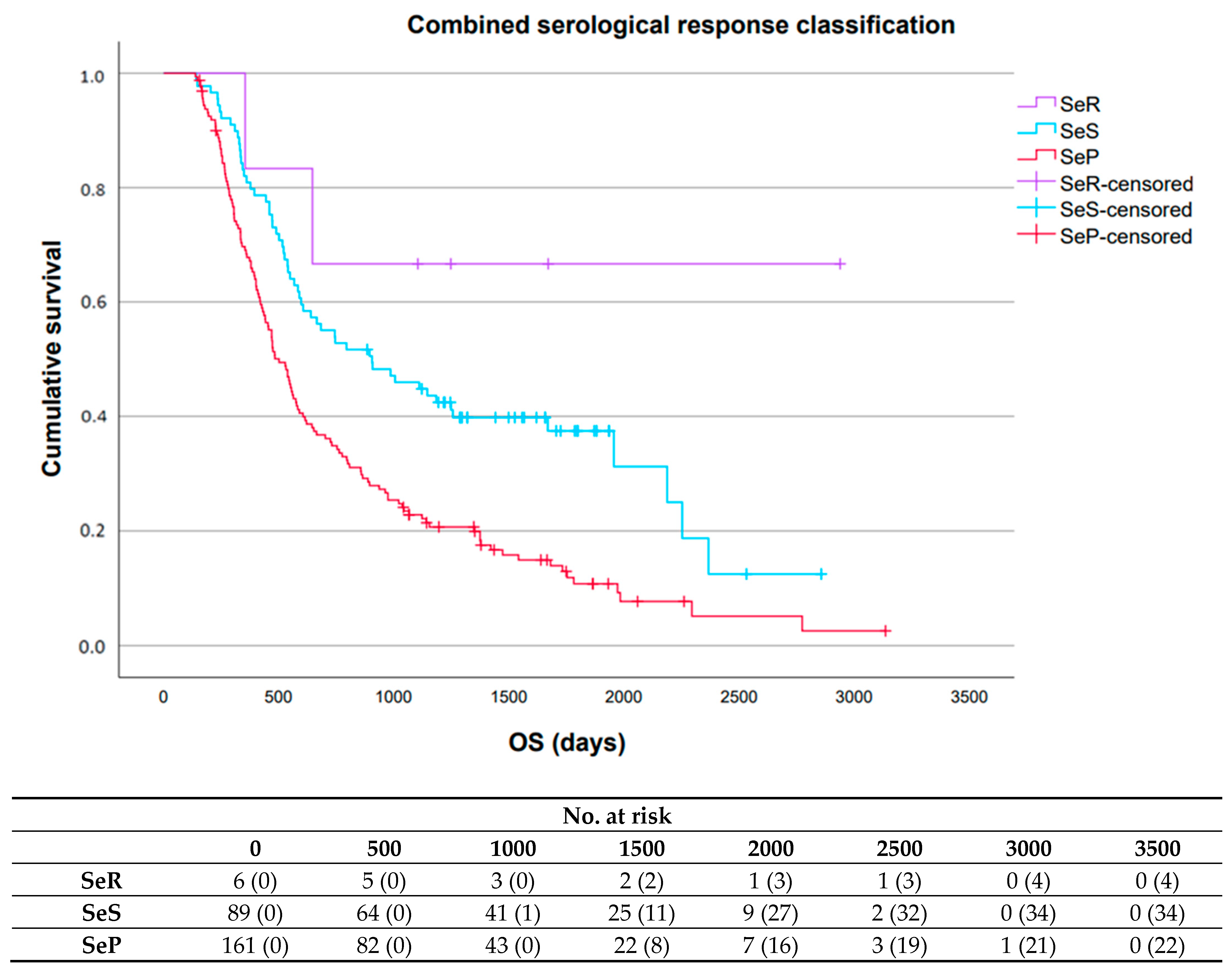 Cancers 17 03647 g005