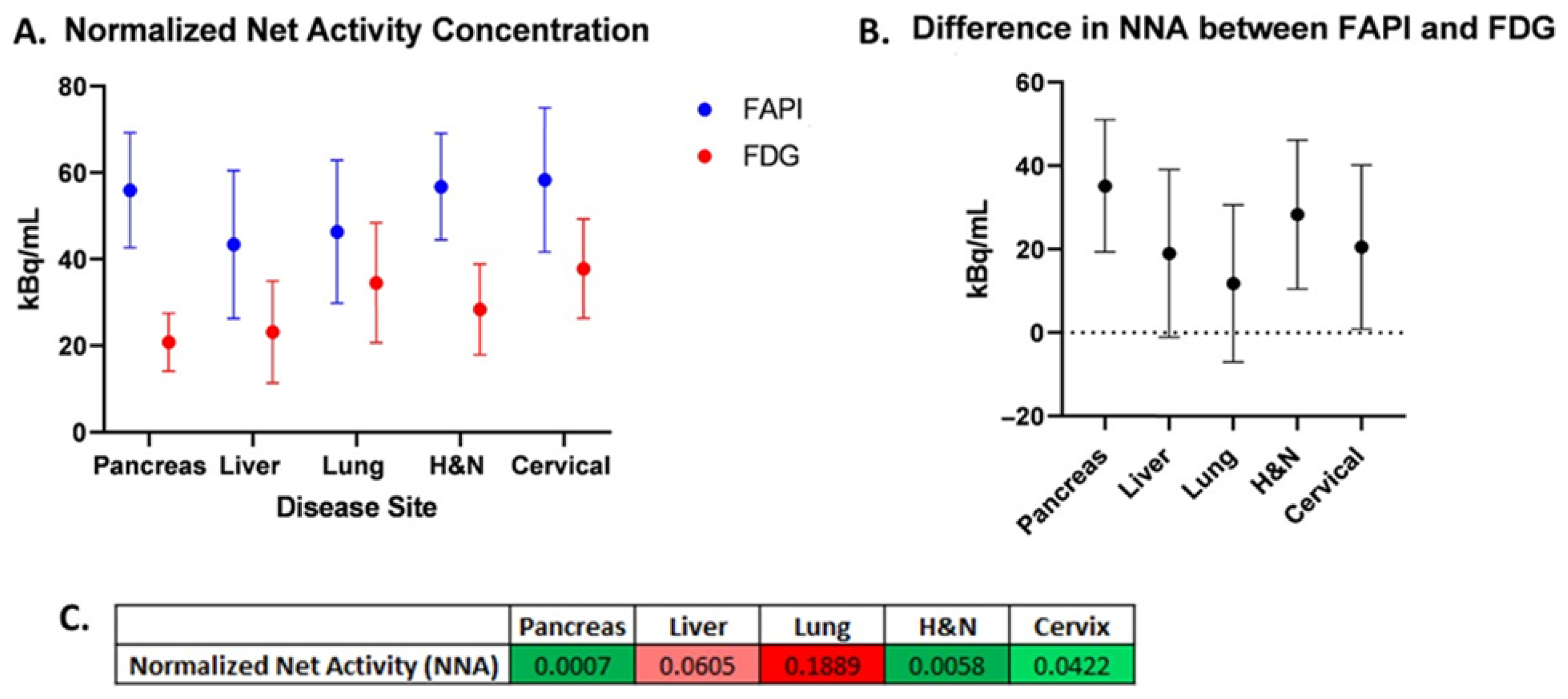 Cancers 17 03648 g002