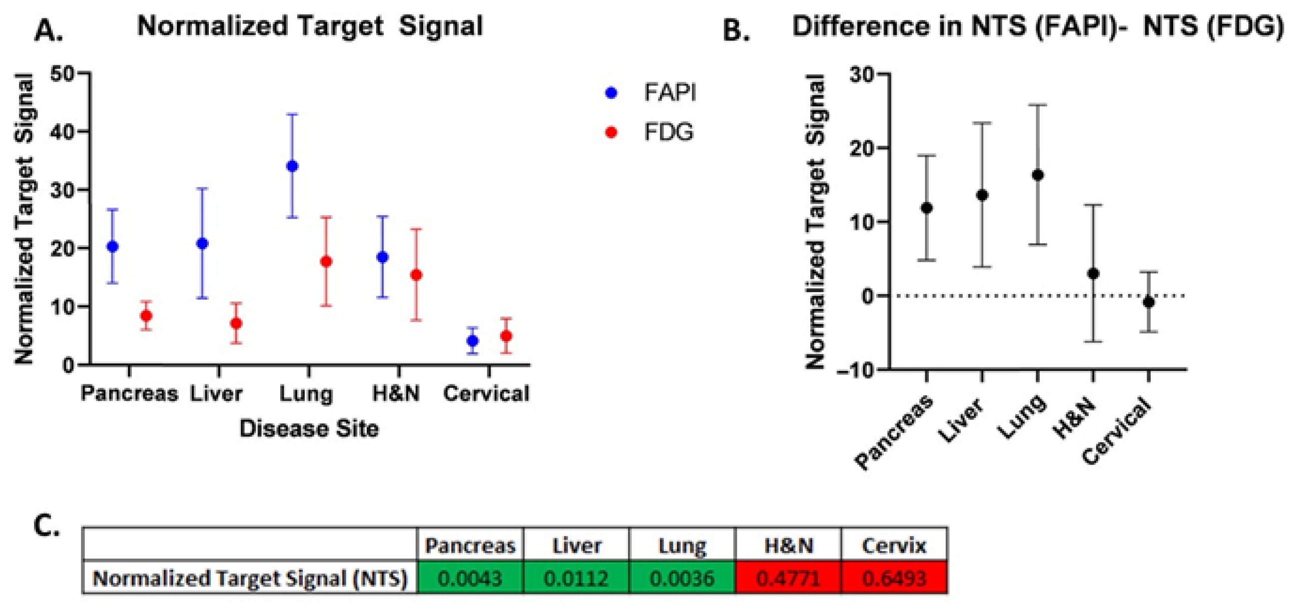 Cancers 17 03648 g003