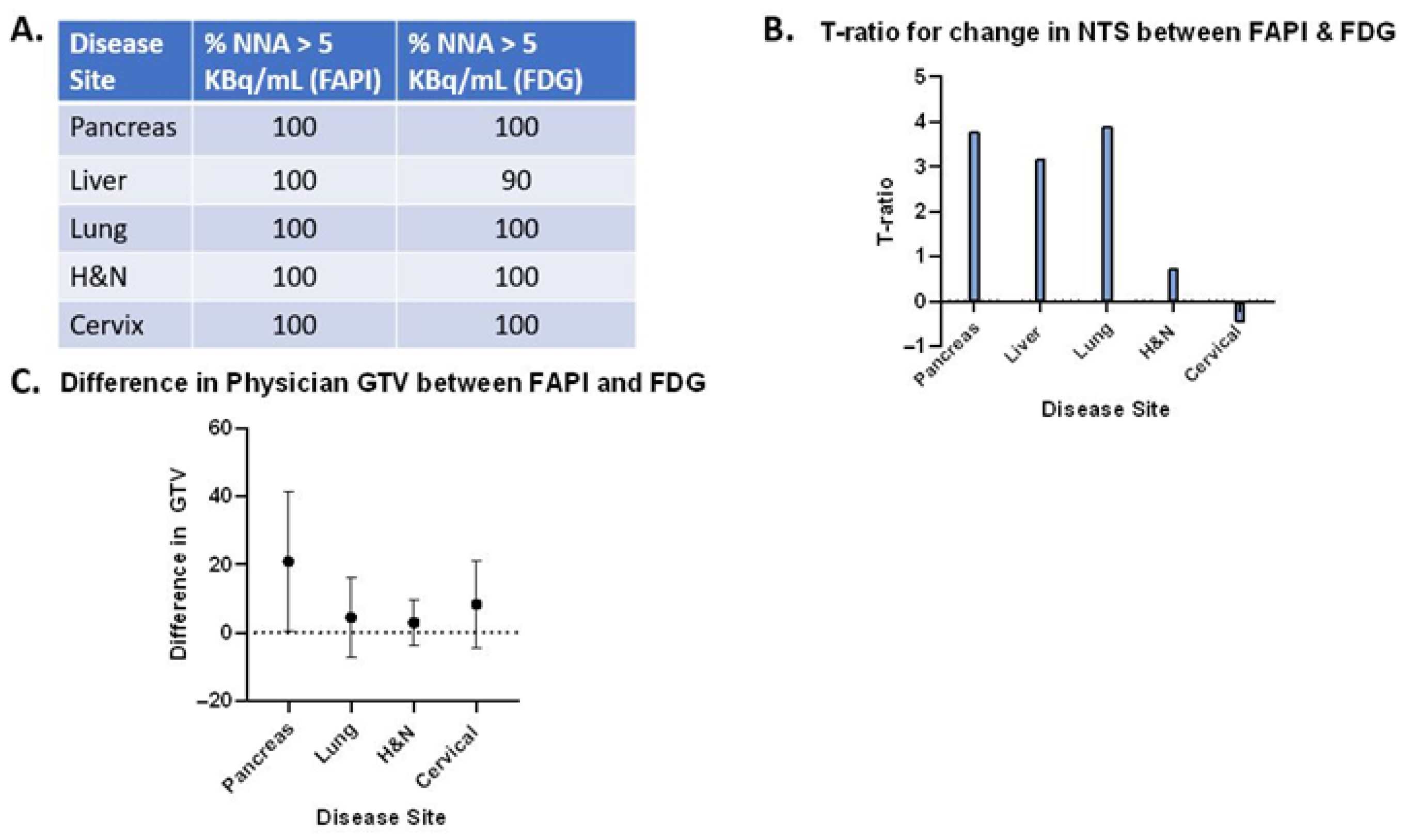 Cancers 17 03648 g004