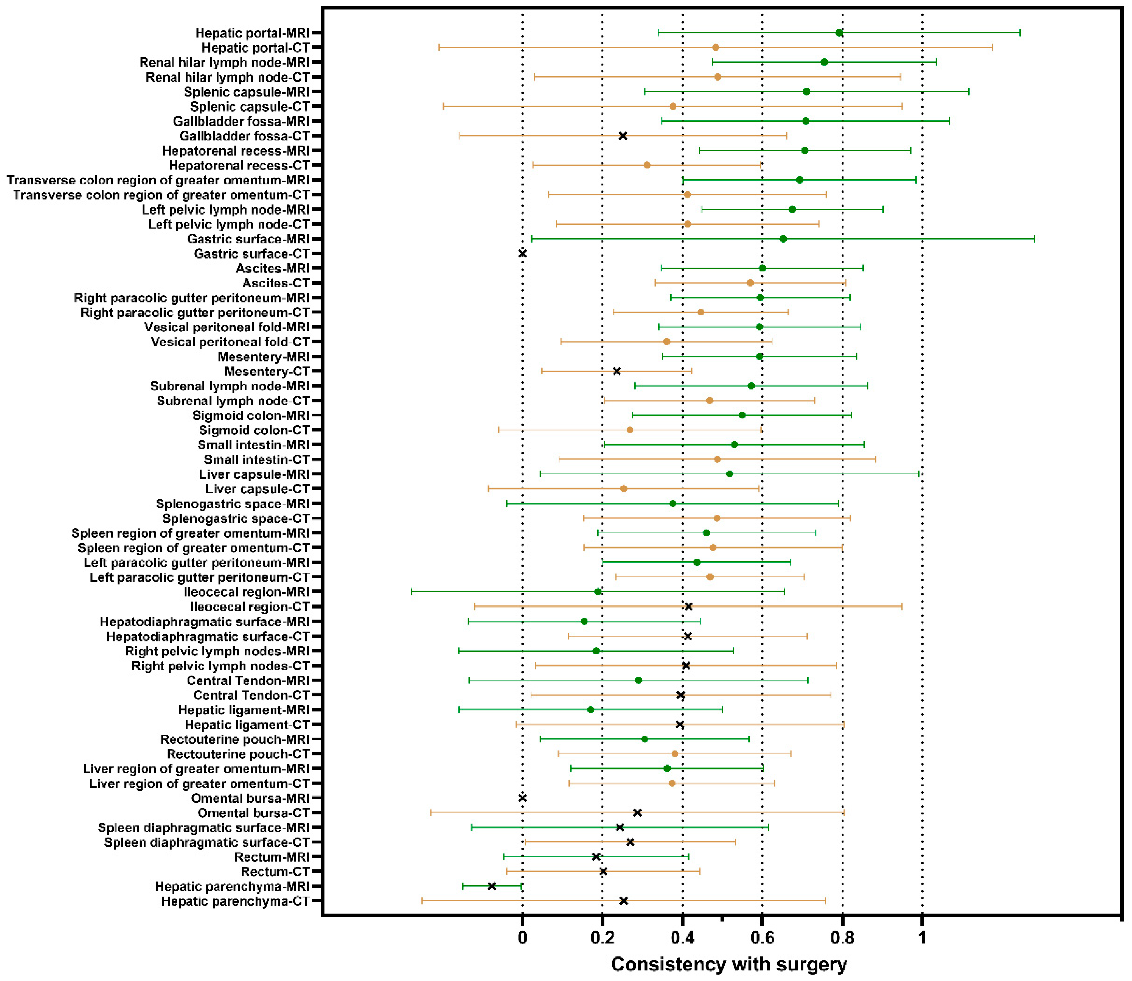 Cancers 17 03649 g002 Cancers 17 03649 g002
