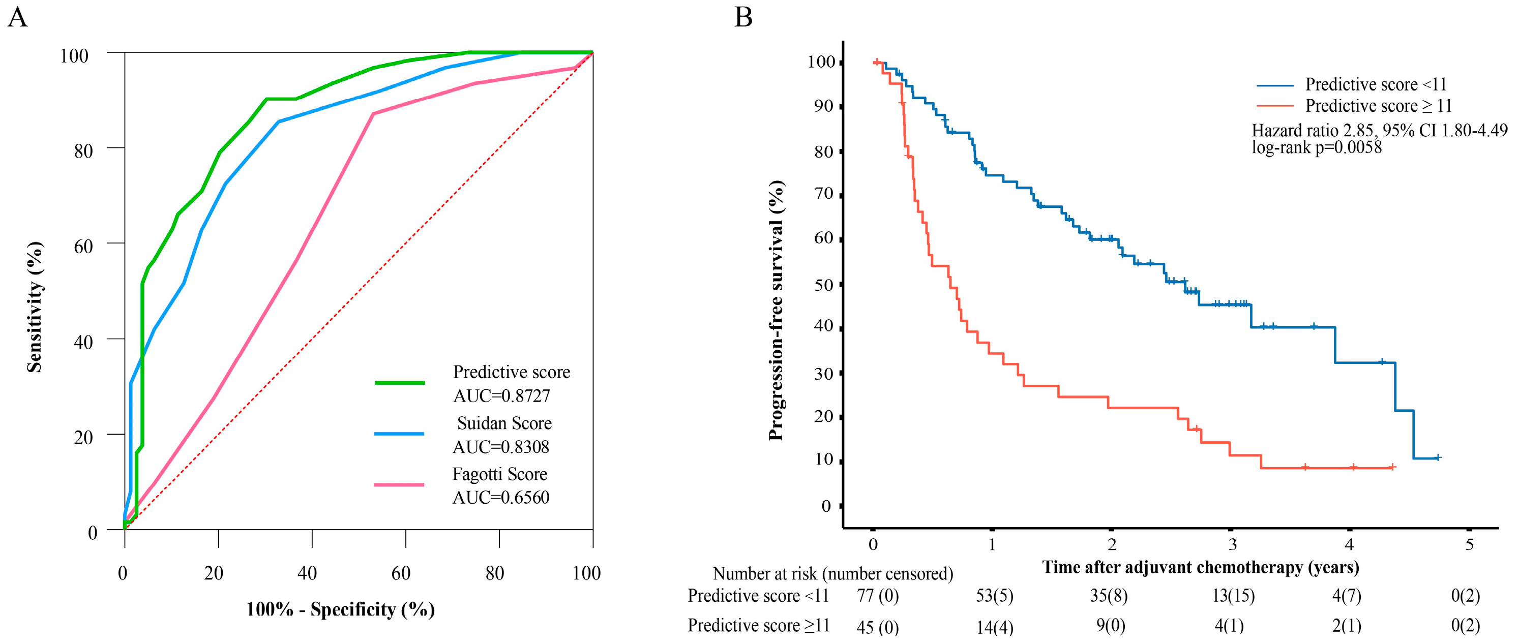 Cancers 17 03649 g003 Cancers 17 03649 g003