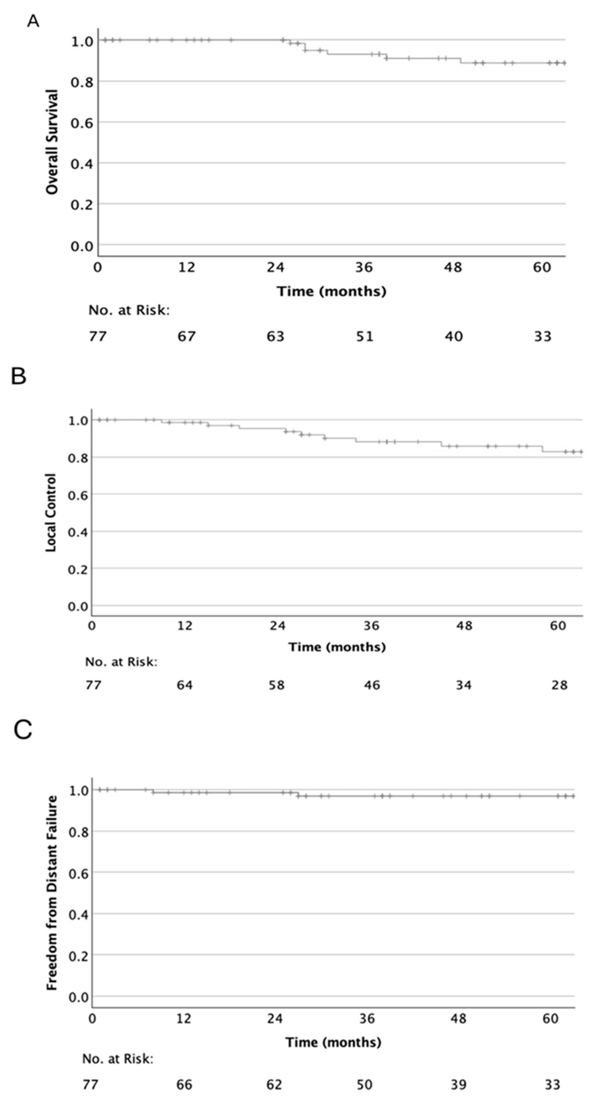 Cancers 17 03651 g002