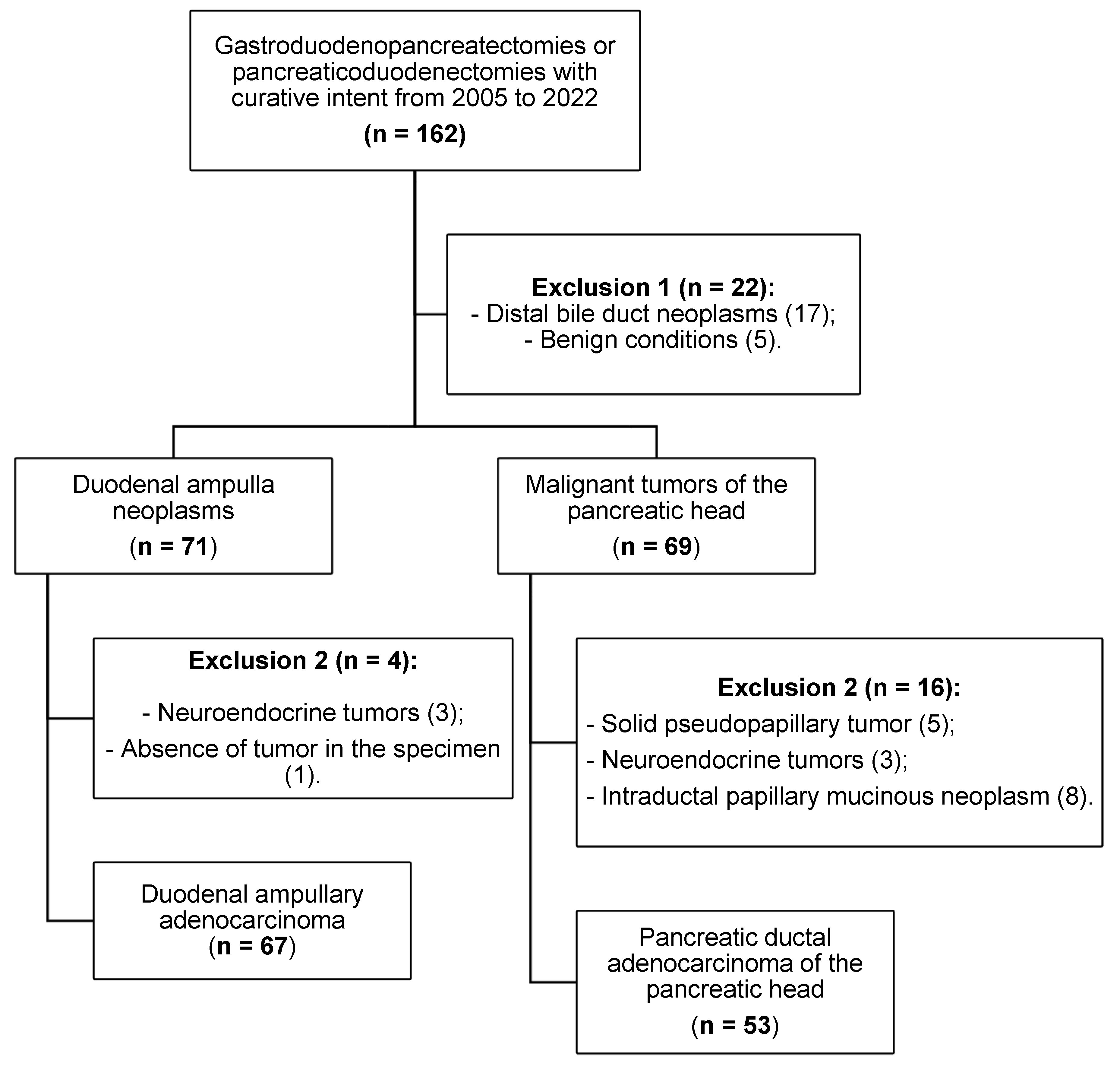 Cancers 17 03652 g001 Cancers 17 03652 g001