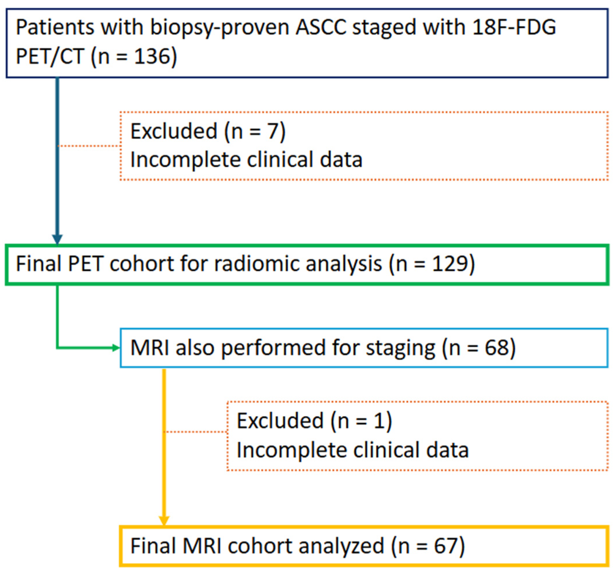 Cancers 17 03653 g001 Cancers 17 03653 g001