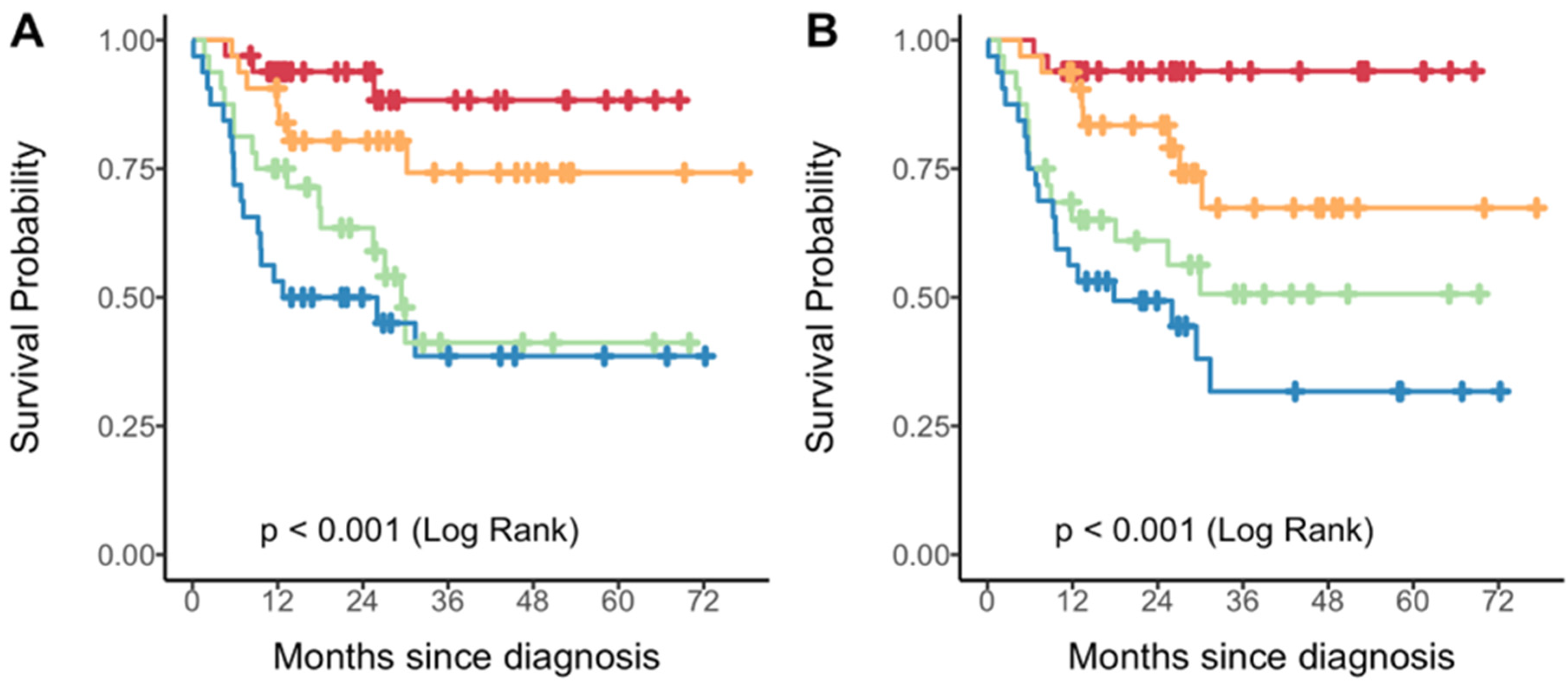 Cancers 17 03653 g003 Cancers 17 03653 g003