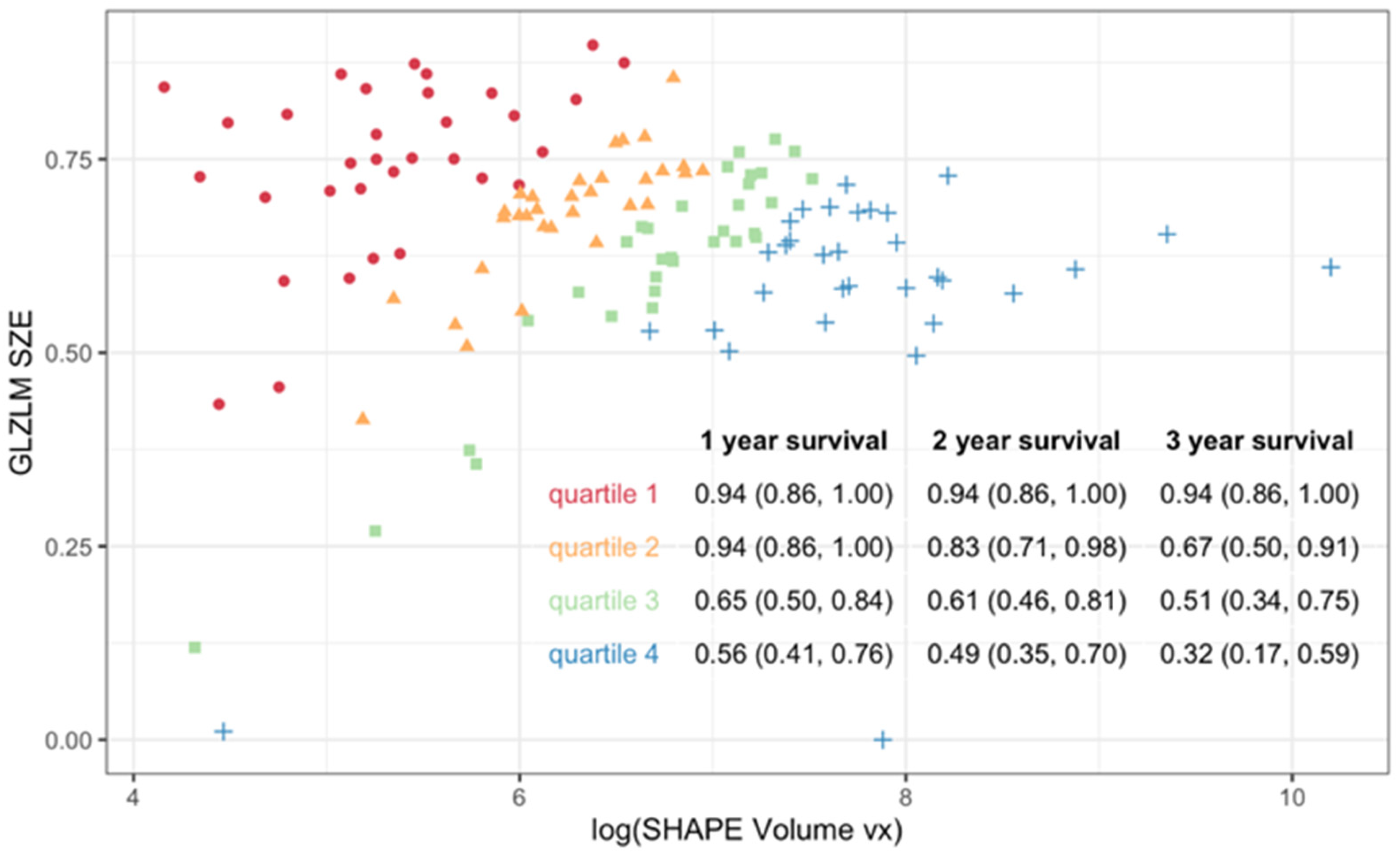 Cancers 17 03653 g004 Cancers 17 03653 g004