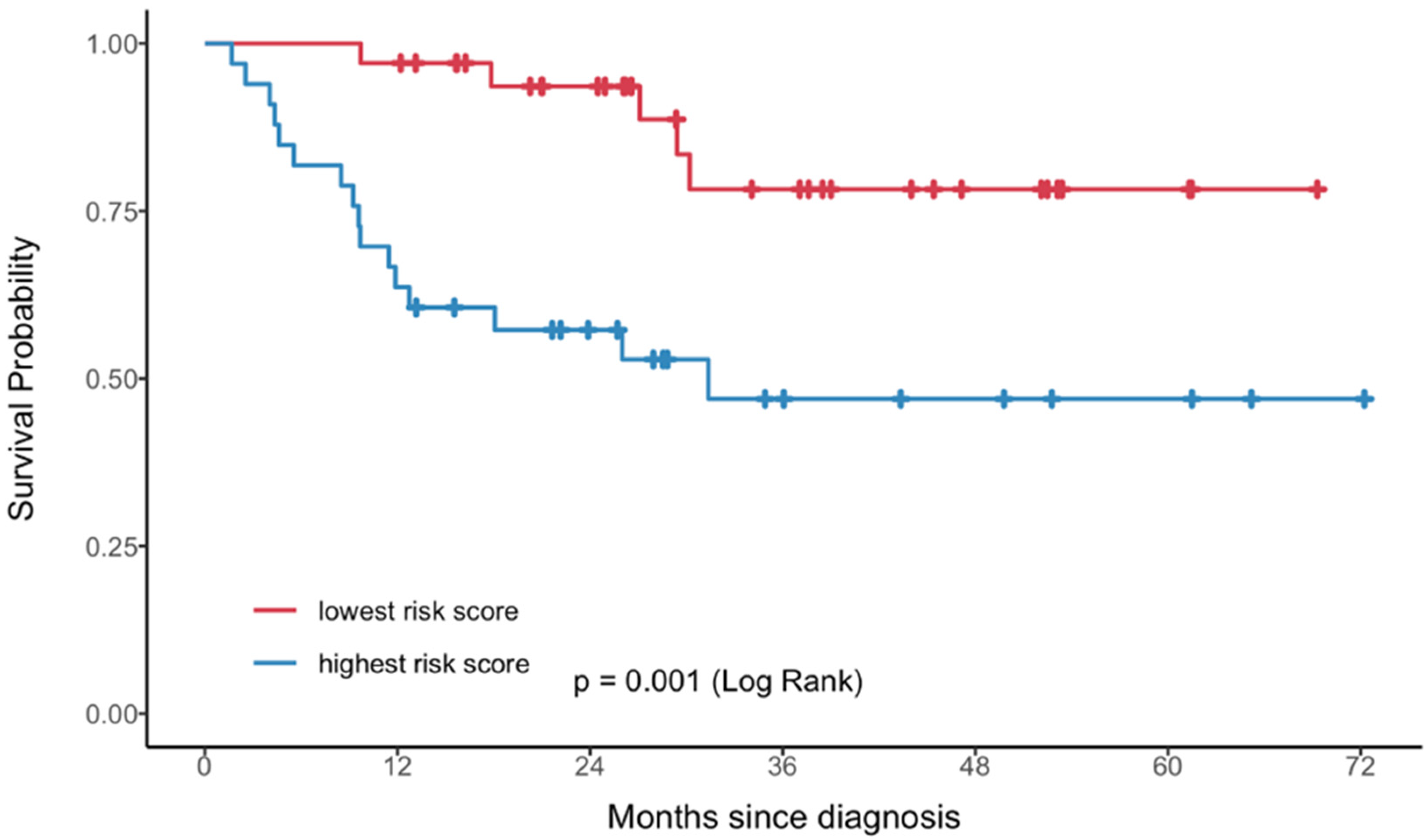 Cancers 17 03653 g006 Cancers 17 03653 g006