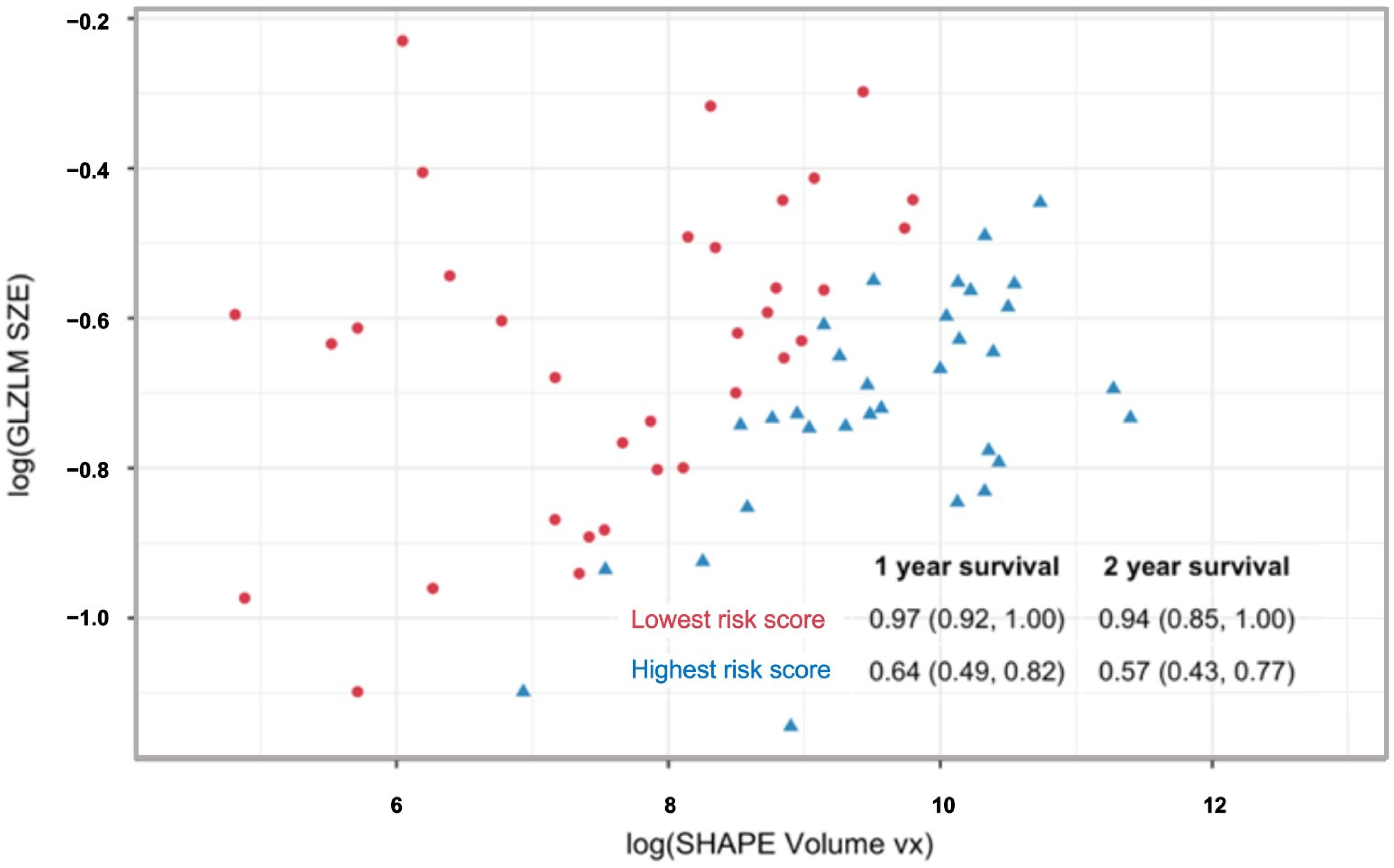 Cancers 17 03653 g007 Cancers 17 03653 g007